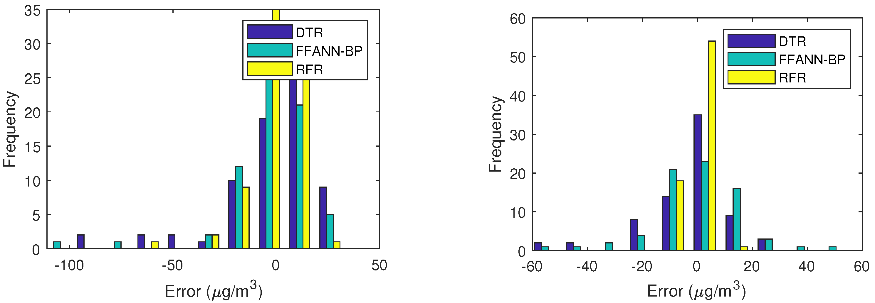 Atmosphere 13 00960 g011