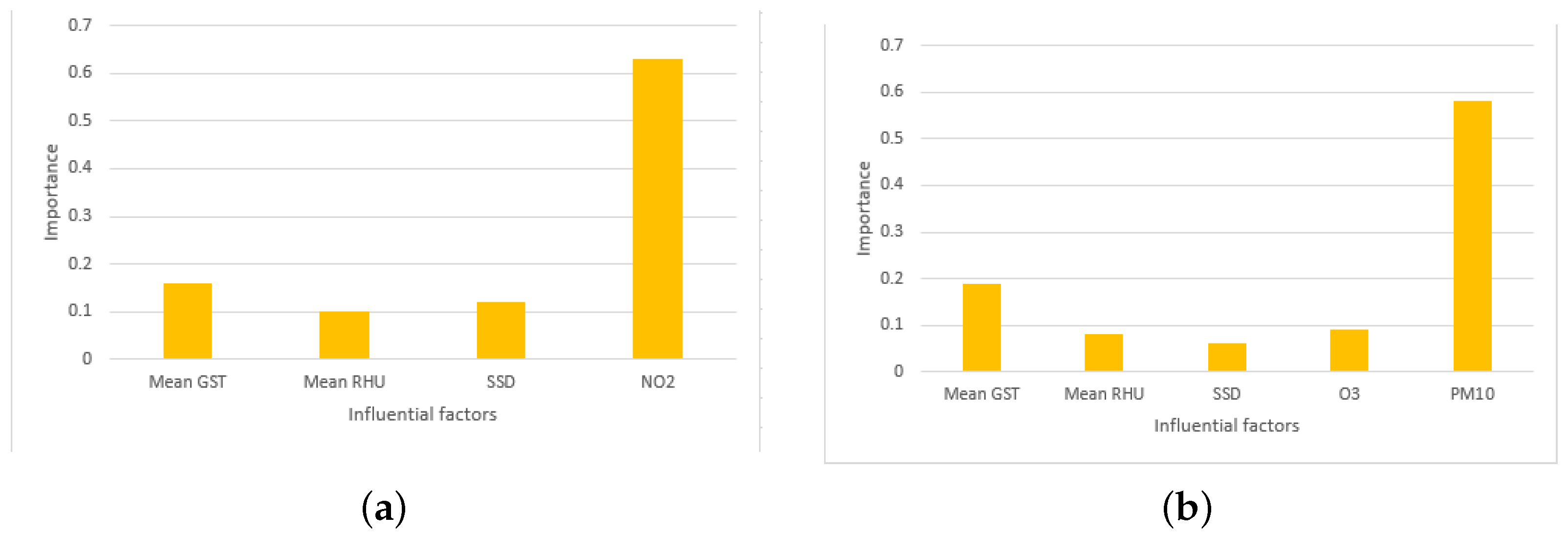 Atmosphere 13 00960 g013