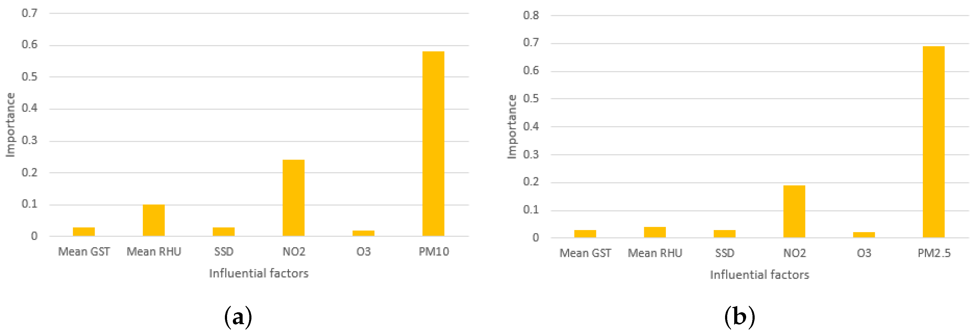 Atmosphere 13 00960 g015