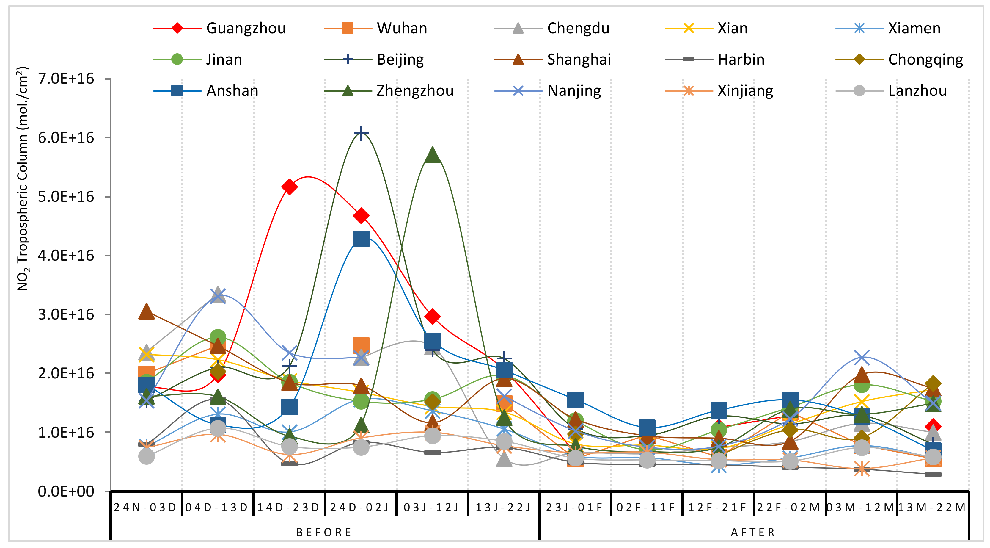 Atmosphere 13 00961 g002