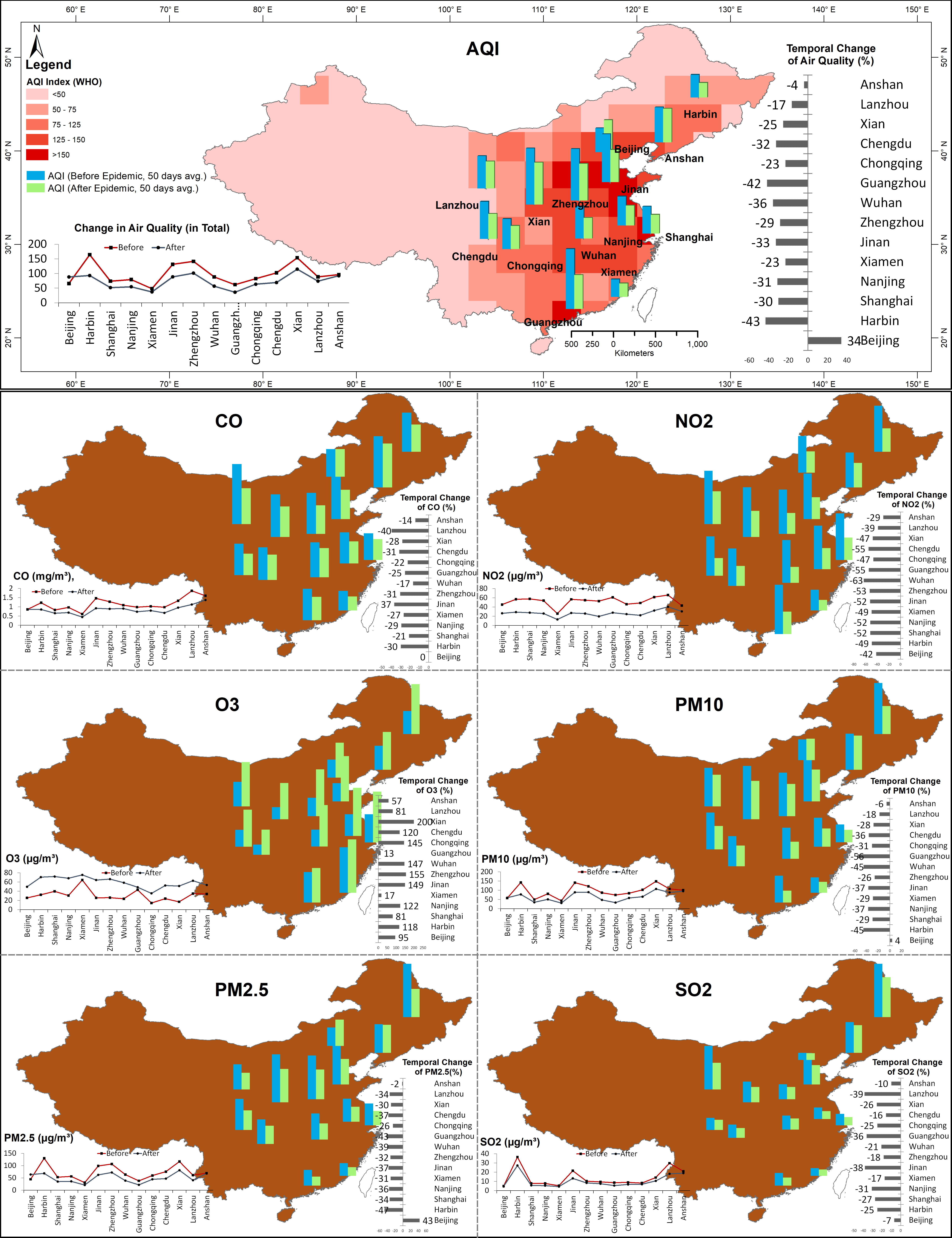 Atmosphere 13 00961 g008