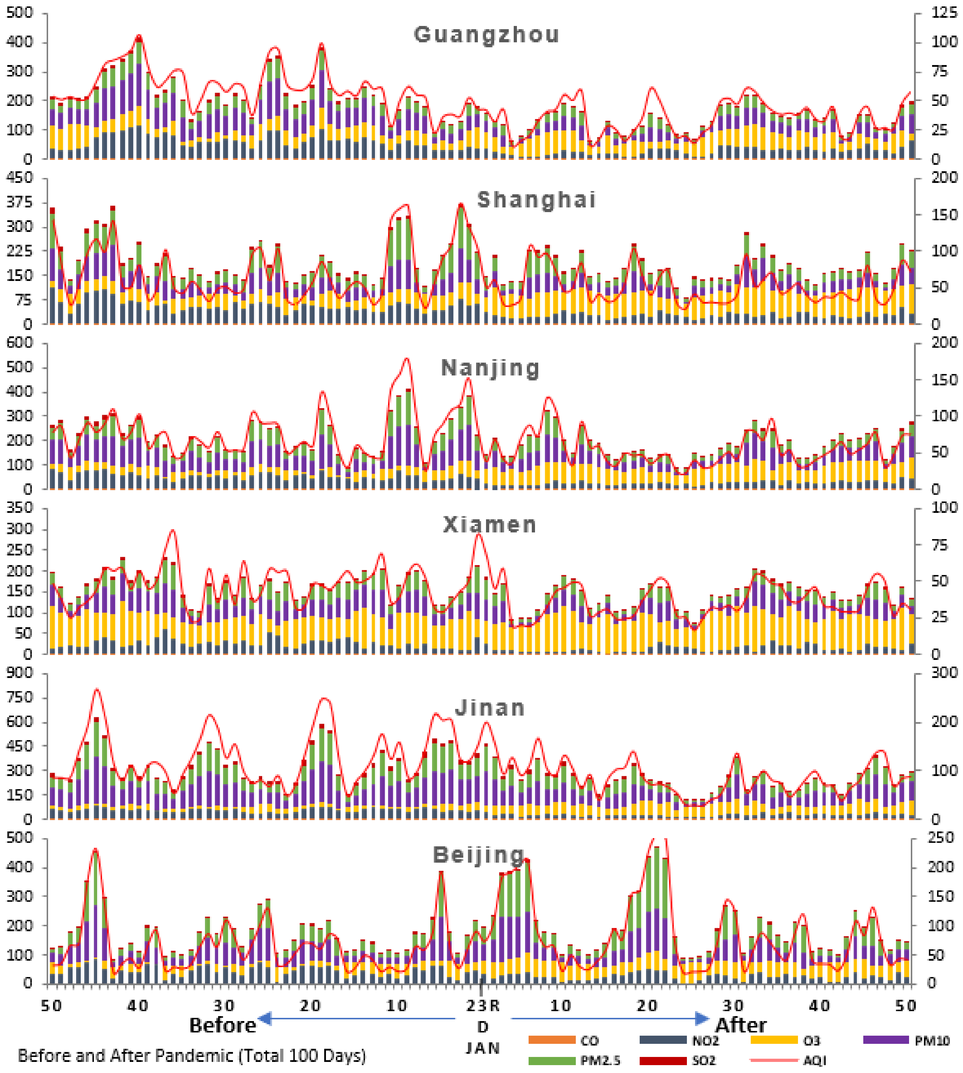 Atmosphere 13 00961 g009a