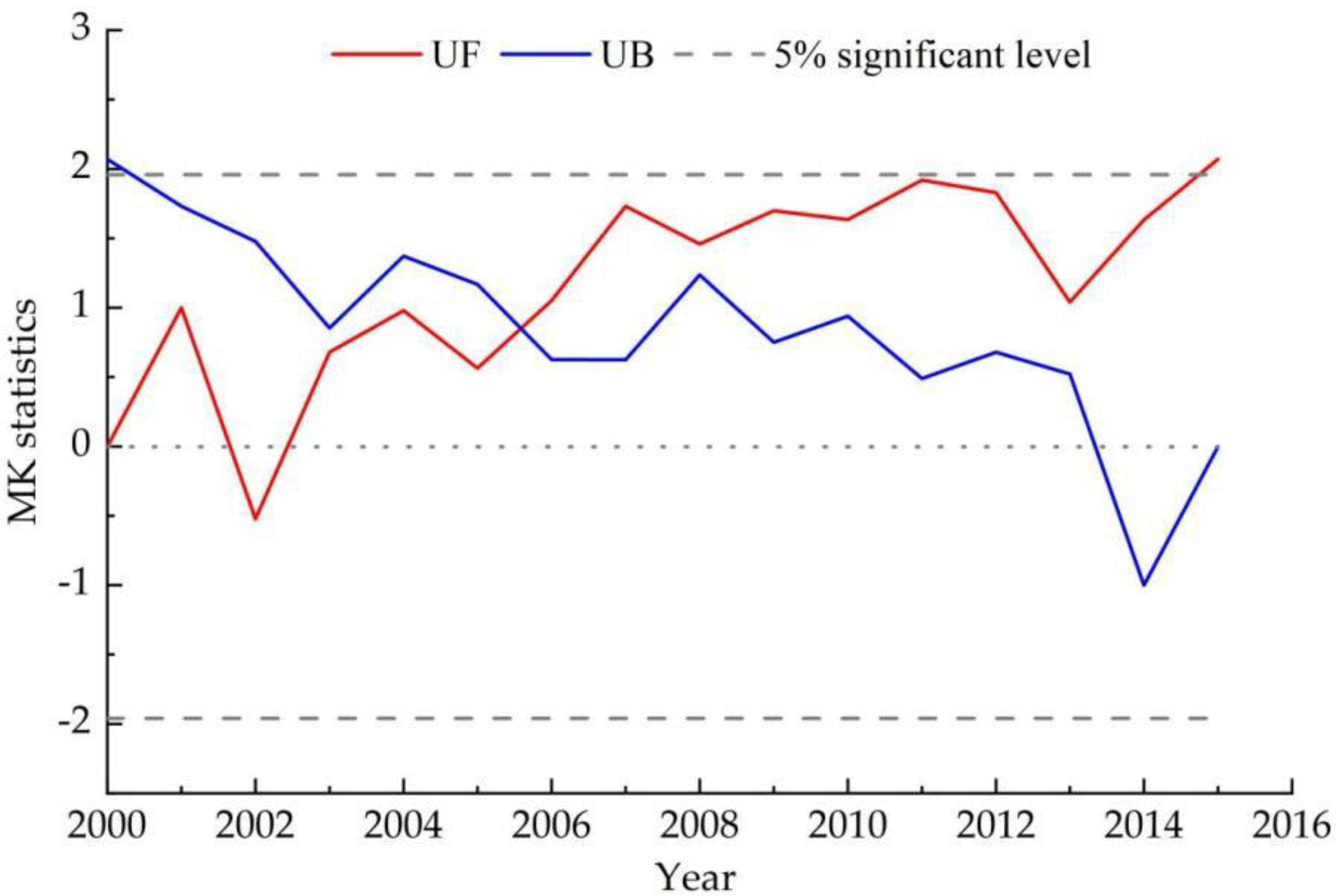Atmosphere 13 00962 g005