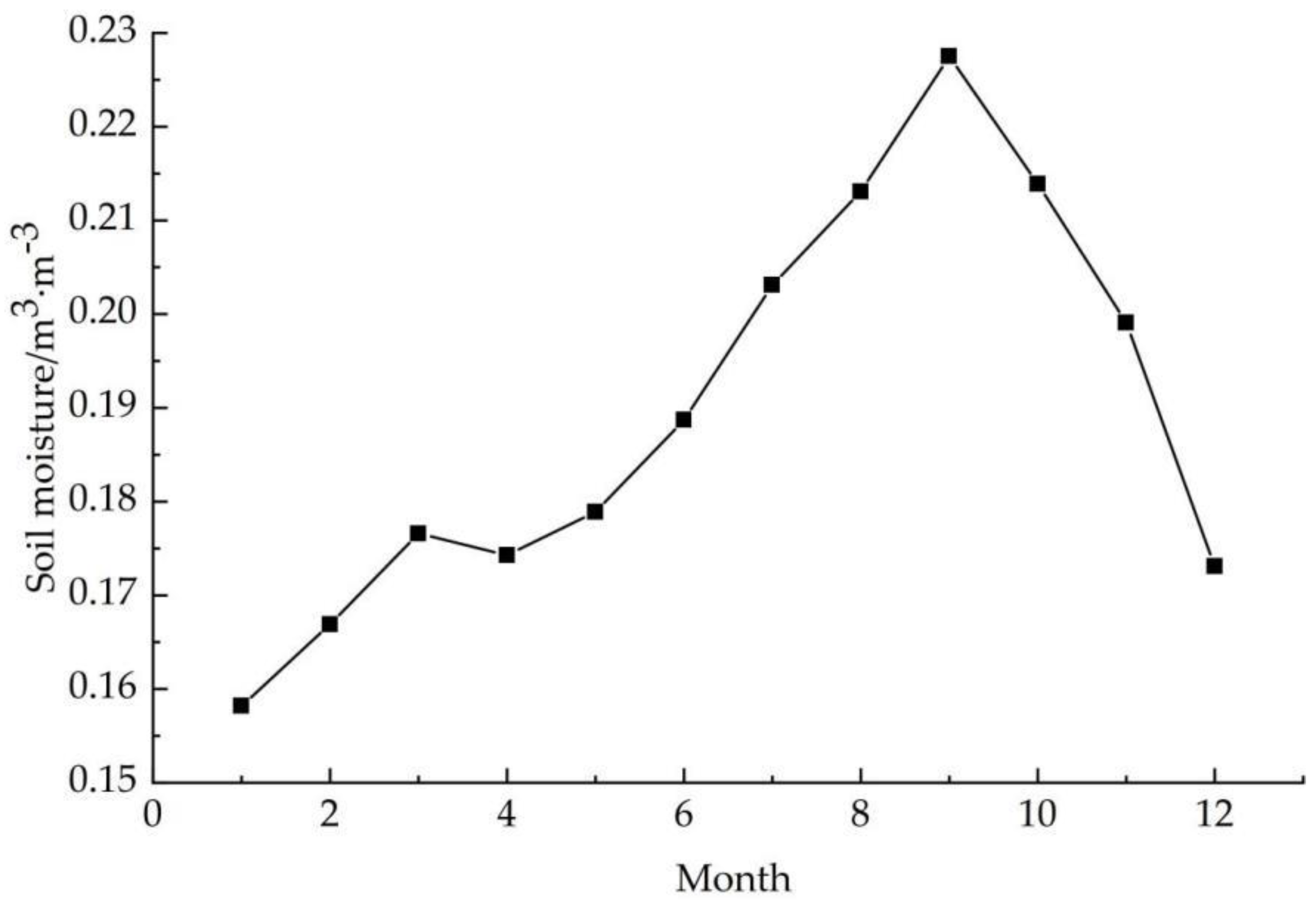 Atmosphere 13 00962 g007