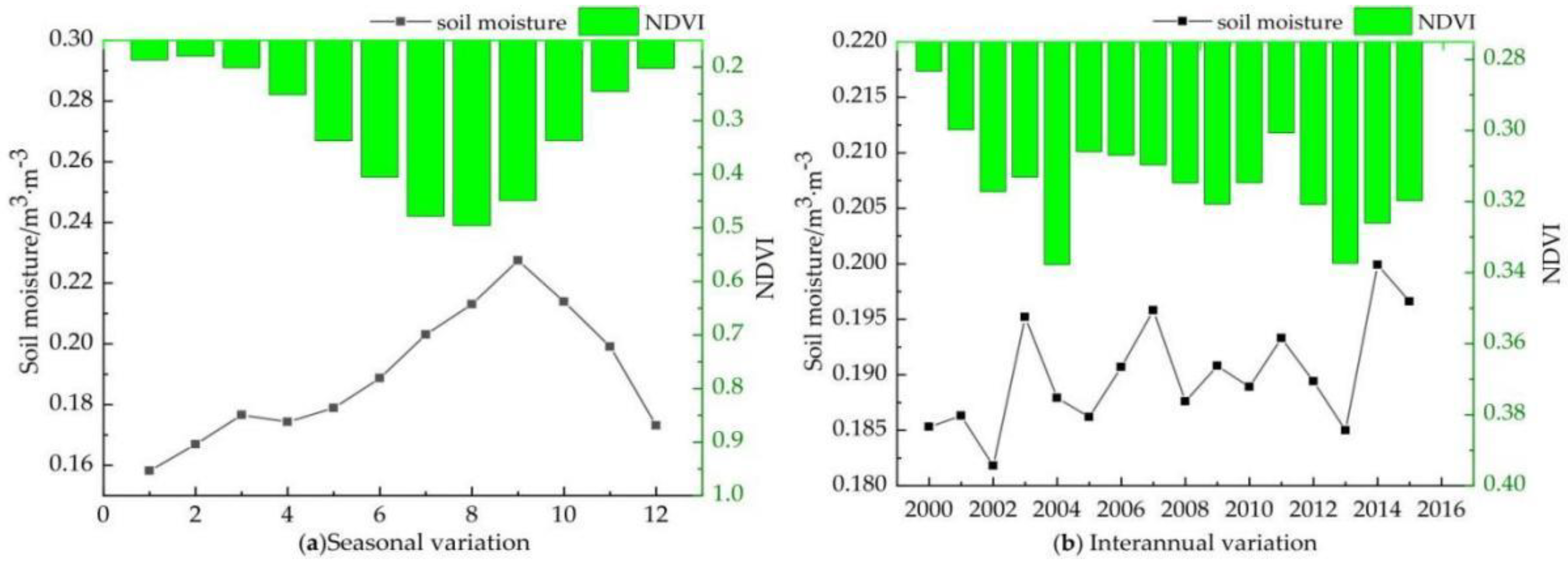 Atmosphere 13 00962 g009