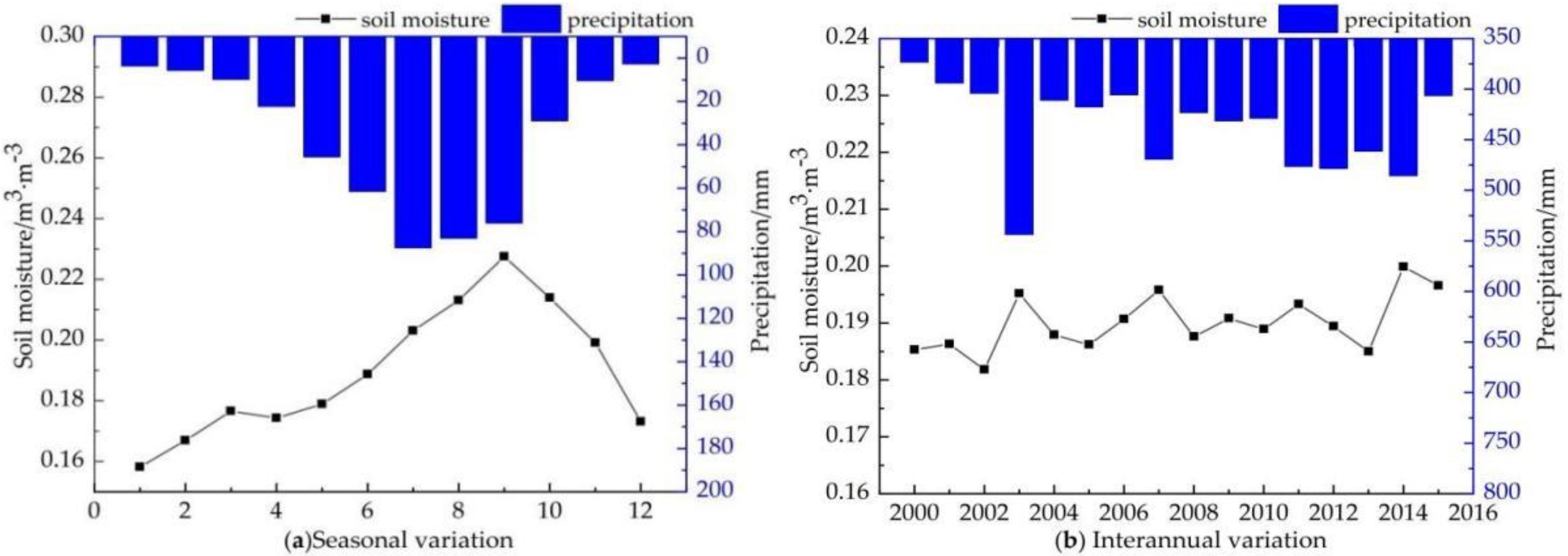 Atmosphere 13 00962 g010