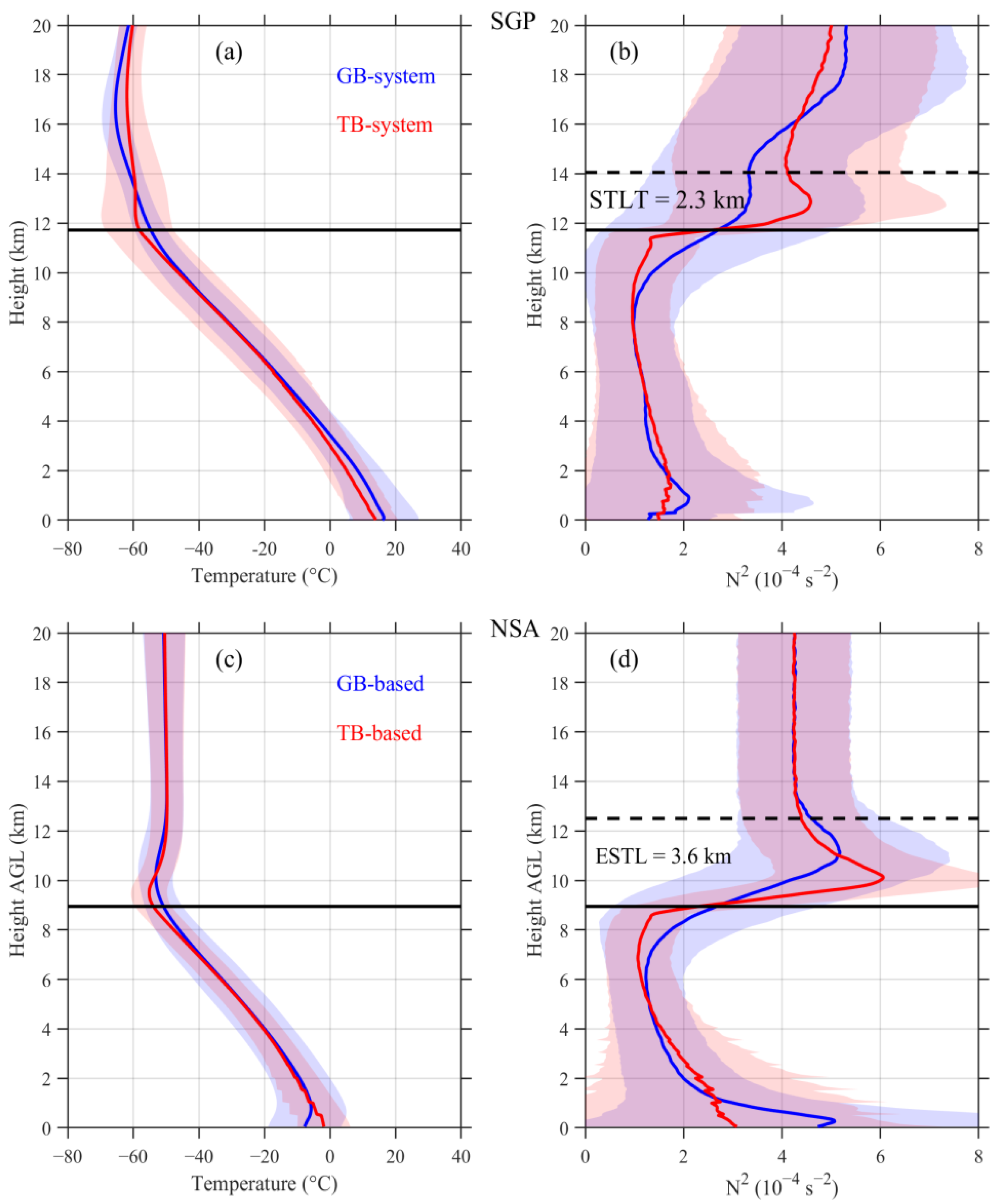 Atmosphere 13 00965 g002