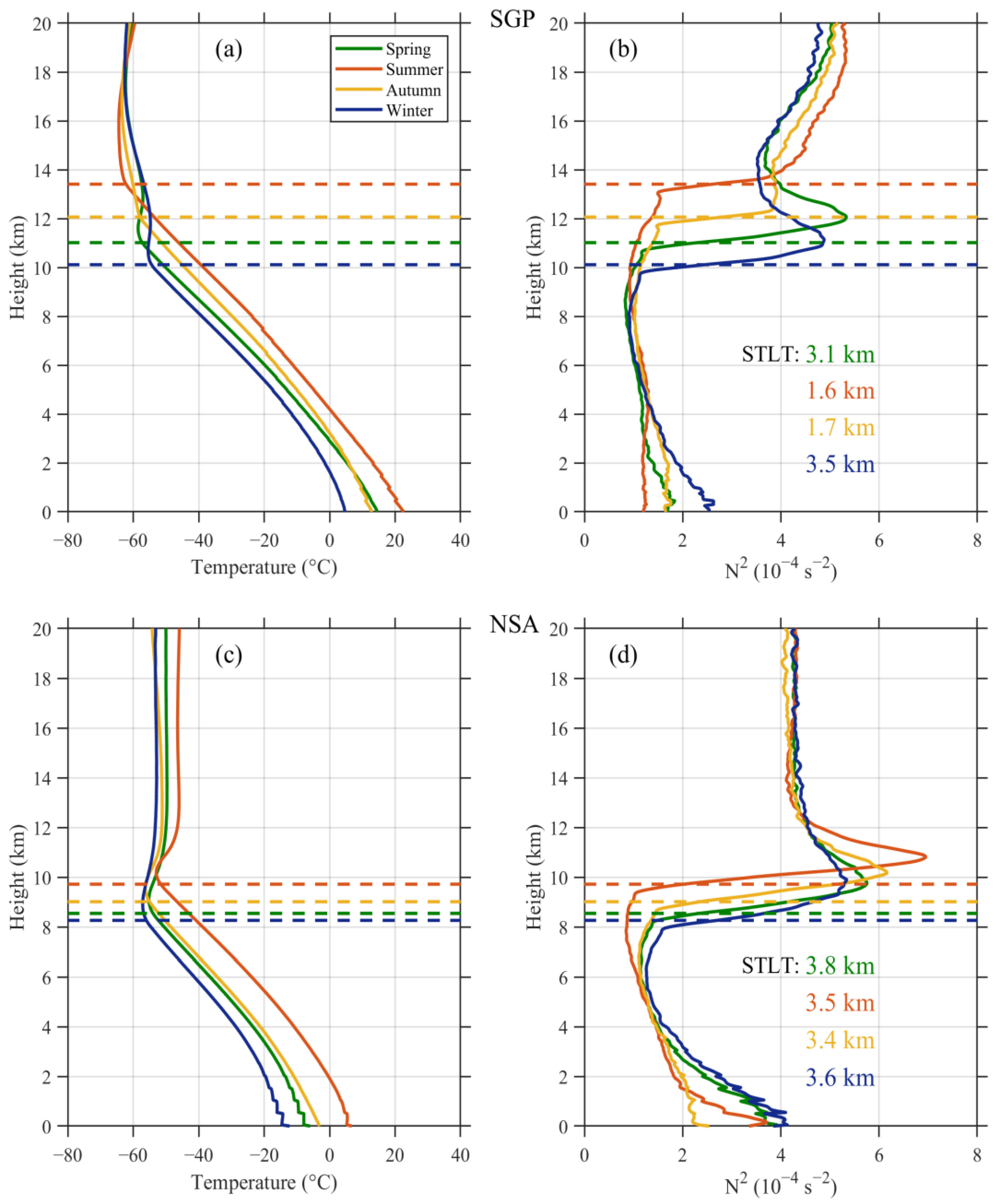 Atmosphere 13 00965 g004