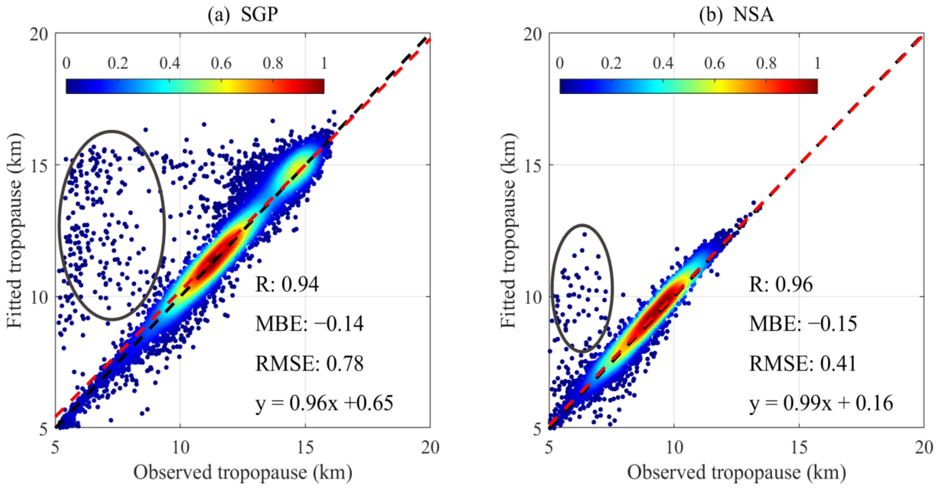 Atmosphere 13 00965 g005