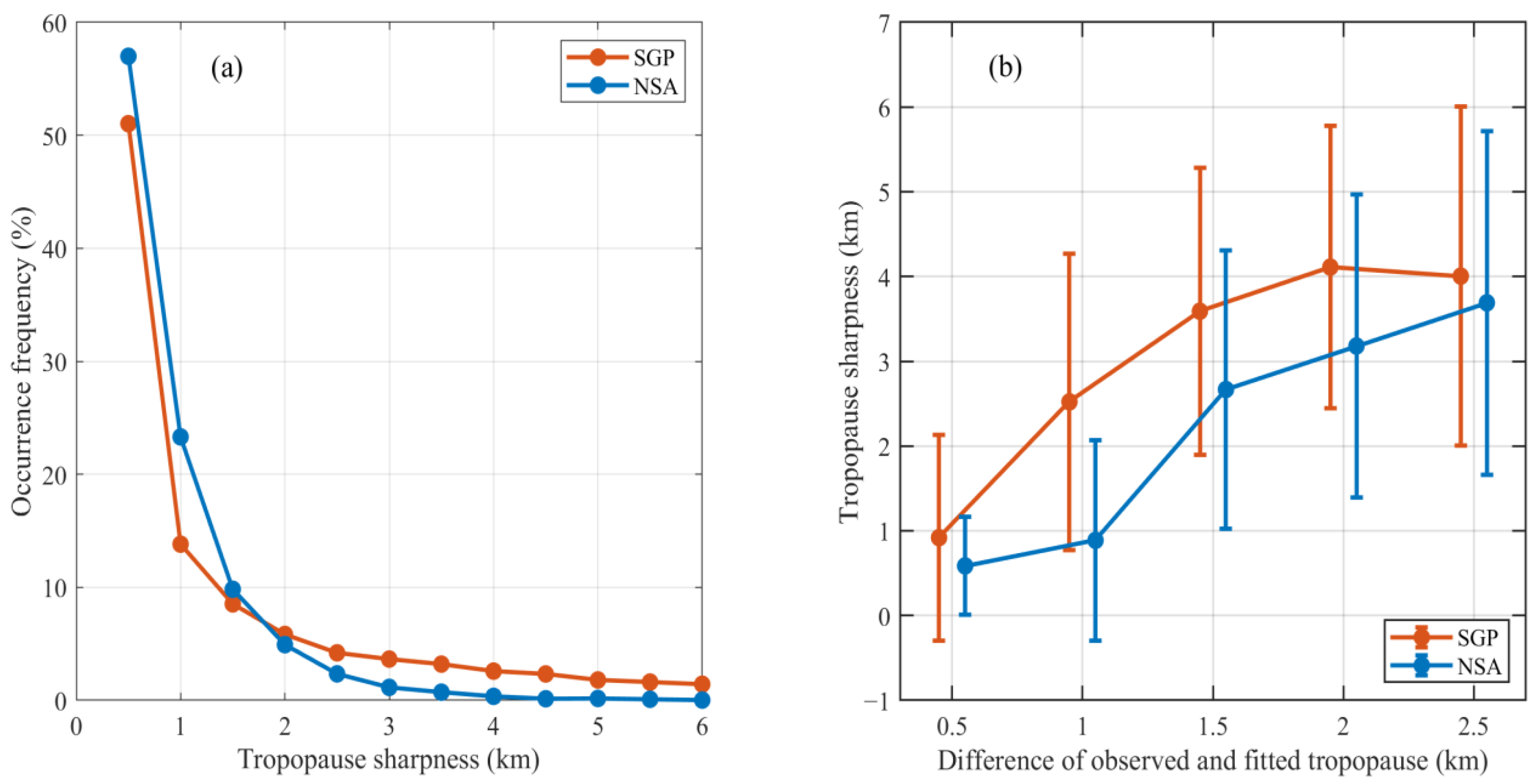 Atmosphere 13 00965 g007