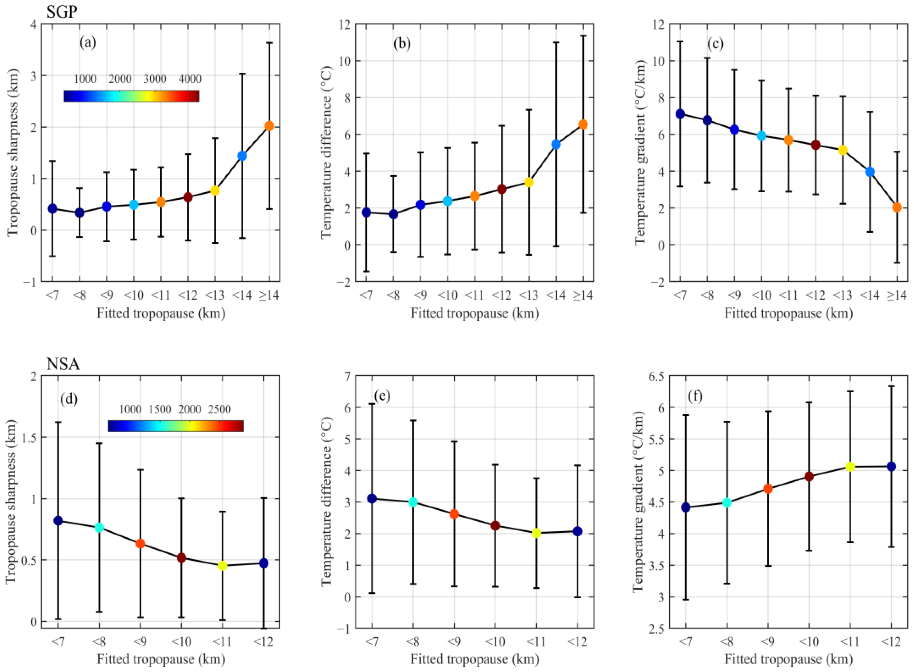 Atmosphere 13 00965 g009