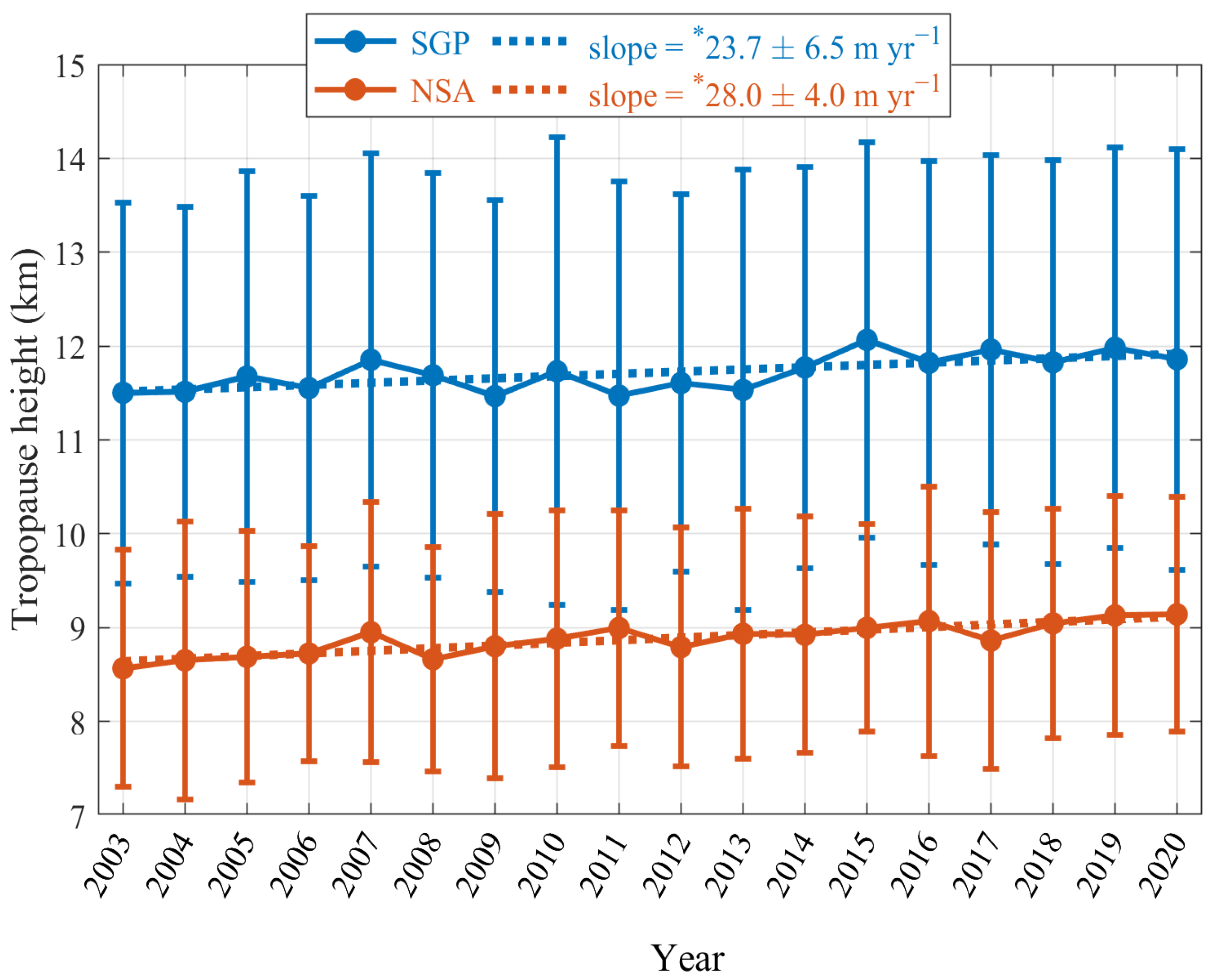 Atmosphere 13 00965 g010