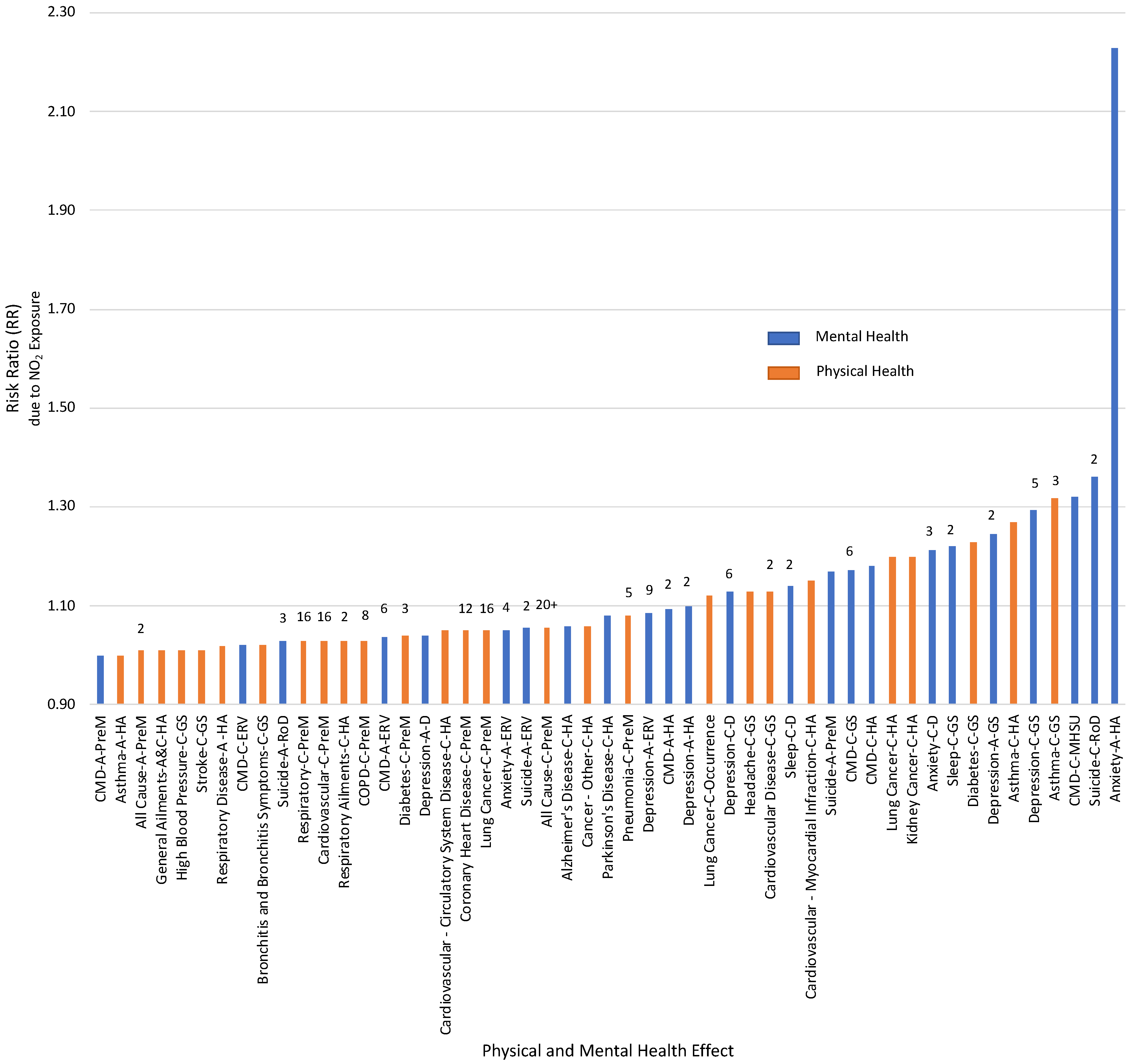 Atmosphere 13 00967 g003