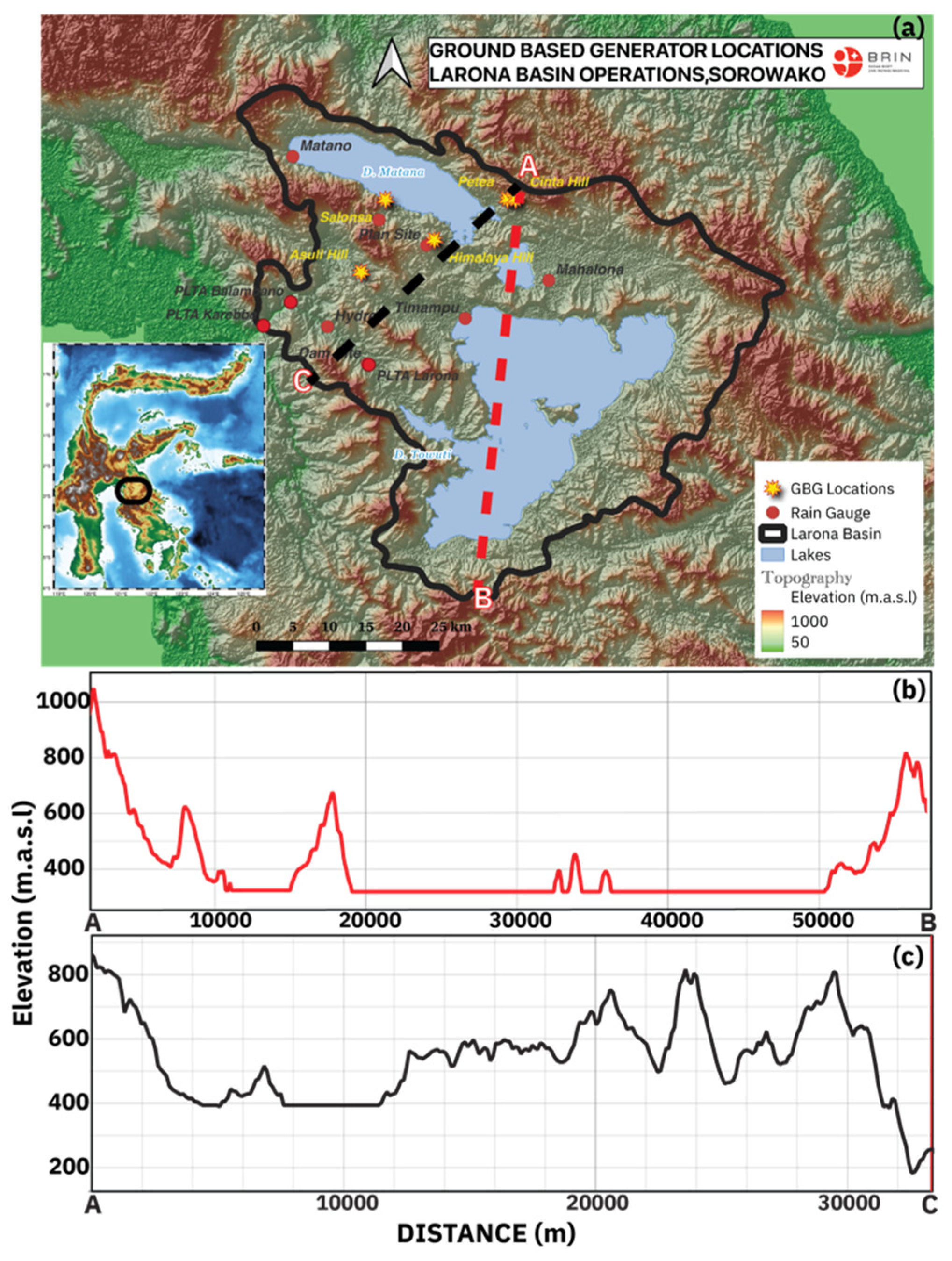 Atmosphere 13 00968 g003 Atmosphere 13 00968 g003