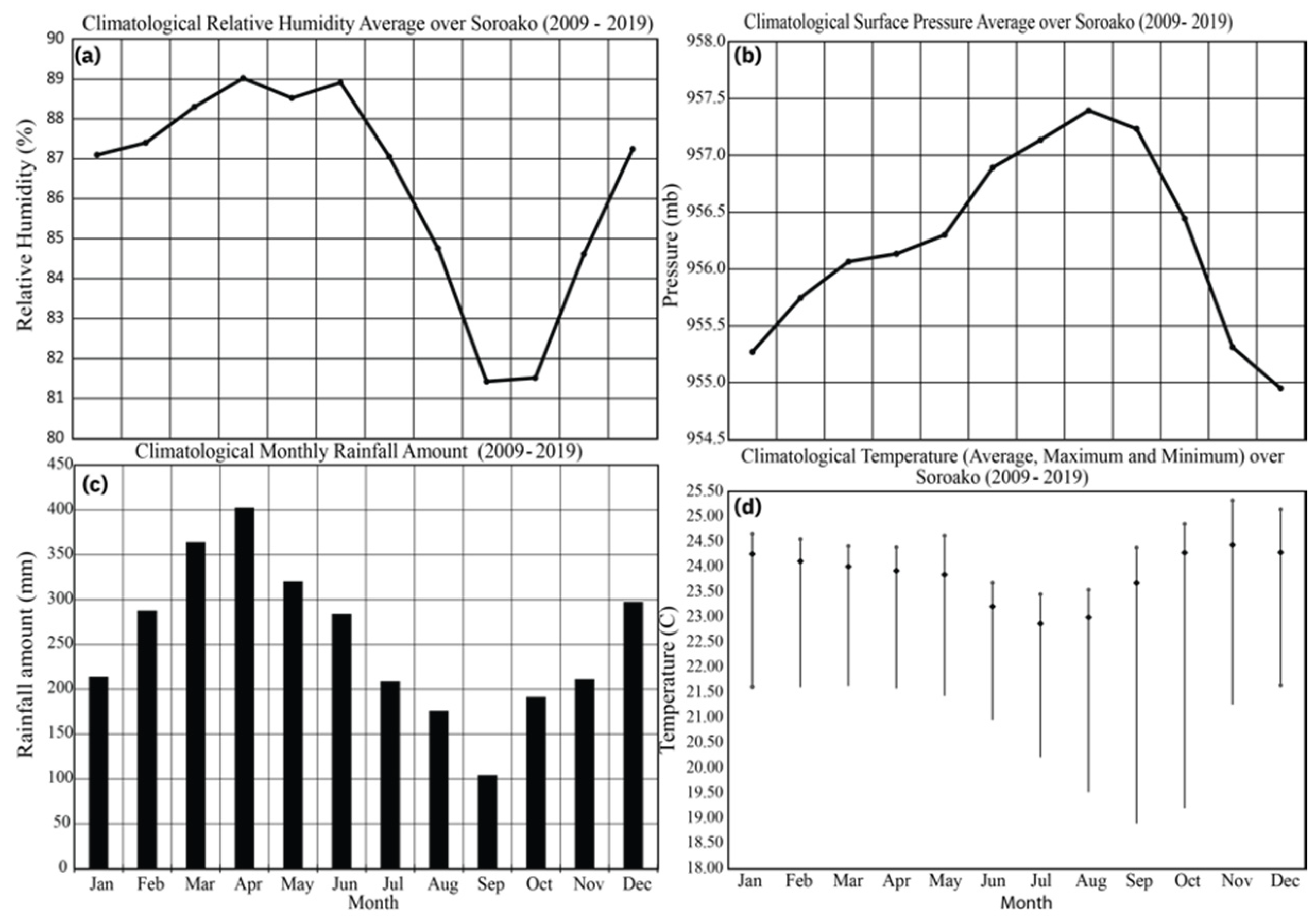 Atmosphere 13 00968 g004 Atmosphere 13 00968 g004