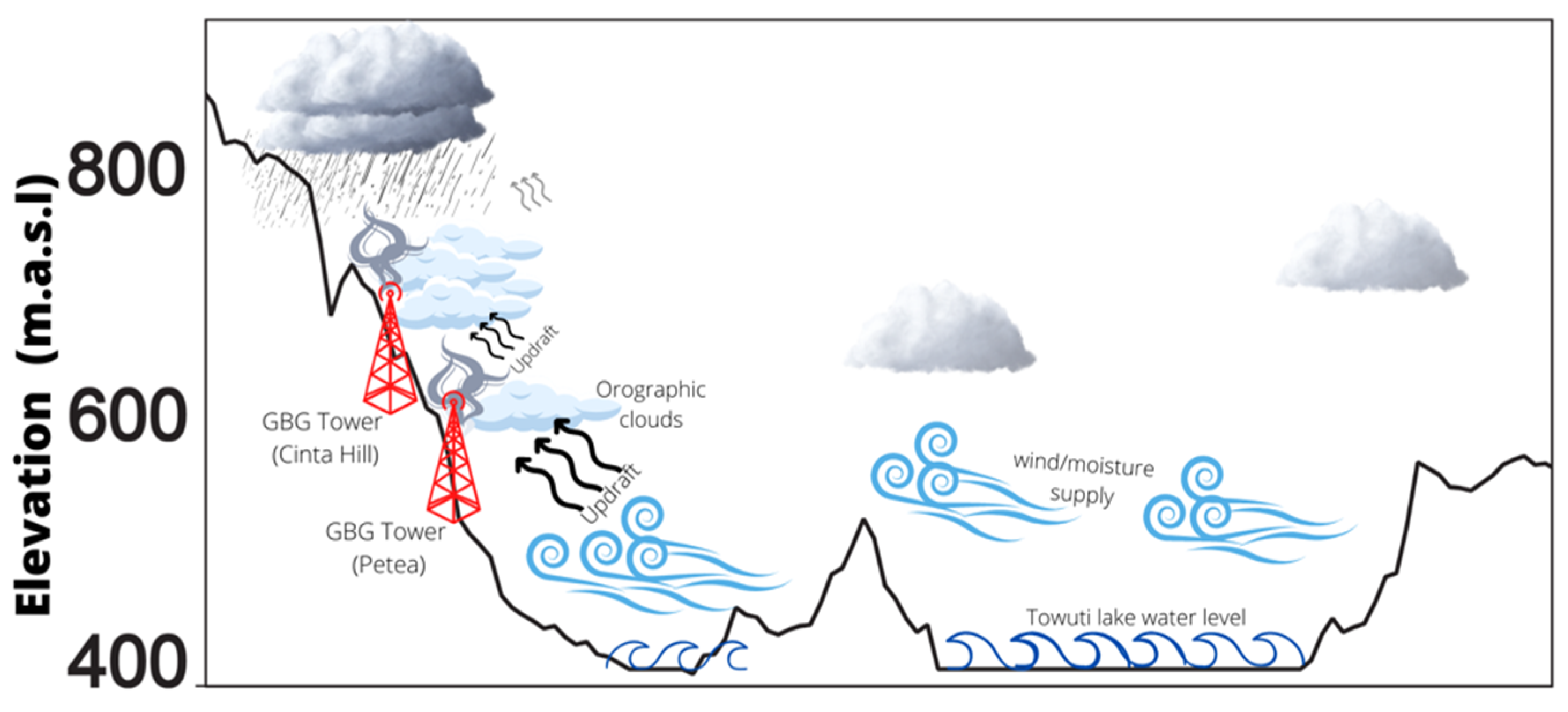 Atmosphere 13 00968 g005 Atmosphere 13 00968 g005