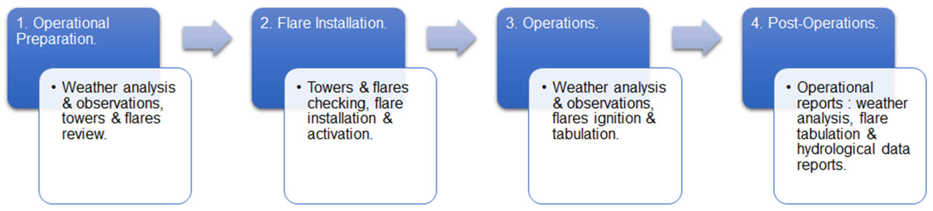 Atmosphere 13 00968 g006 Atmosphere 13 00968 g006