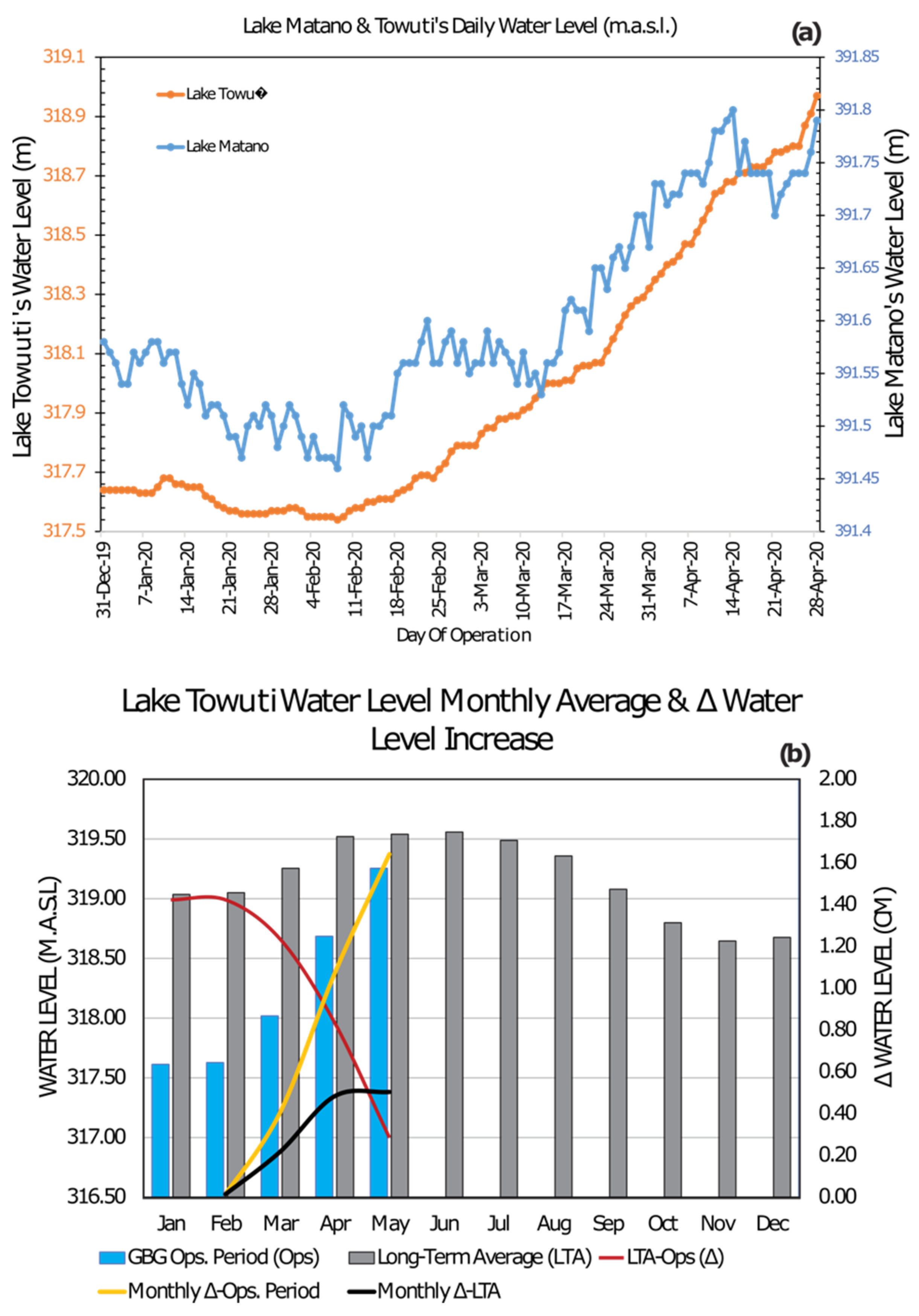 Atmosphere 13 00968 g009 Atmosphere 13 00968 g009