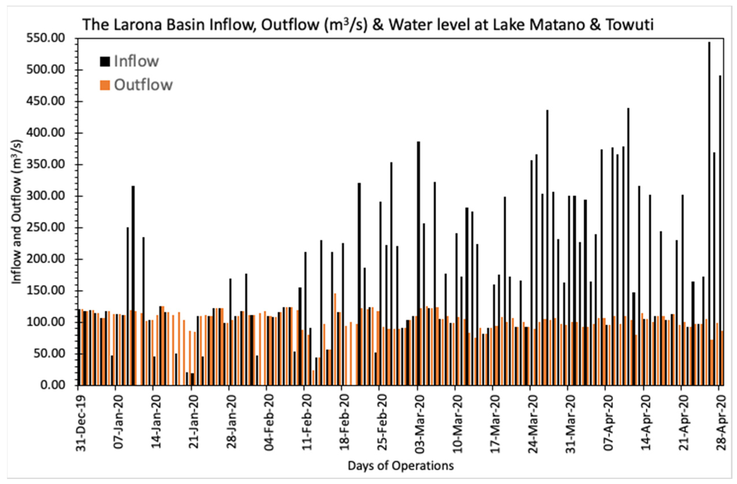Atmosphere 13 00968 g010 Atmosphere 13 00968 g010