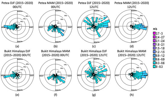 Atmosphere 13 00968 g0a1
