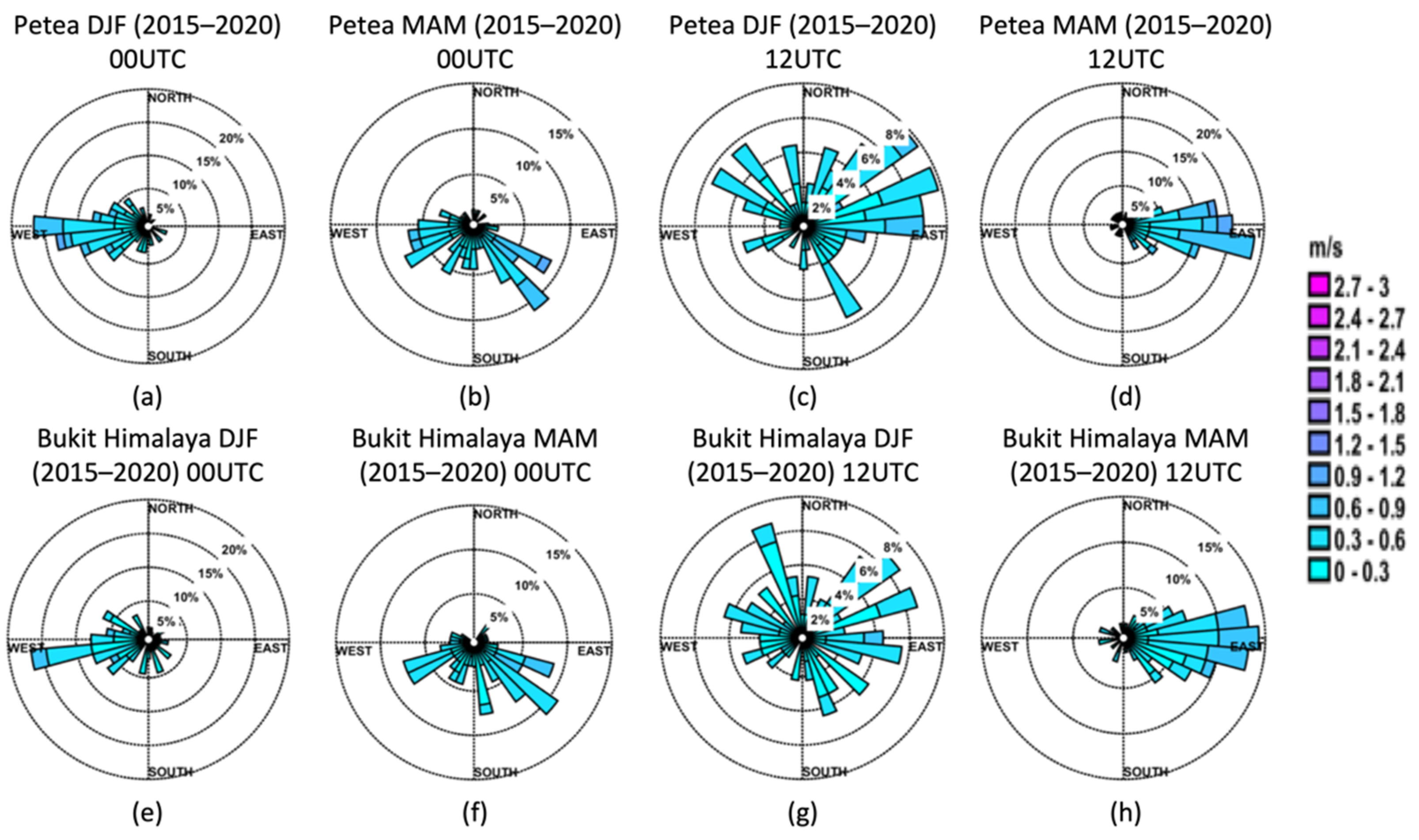 Atmosphere 13 00968 g0a1 Atmosphere 13 00968 g0a1