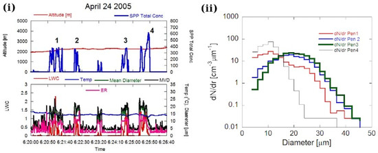 Atmosphere 13 00968 g0a2