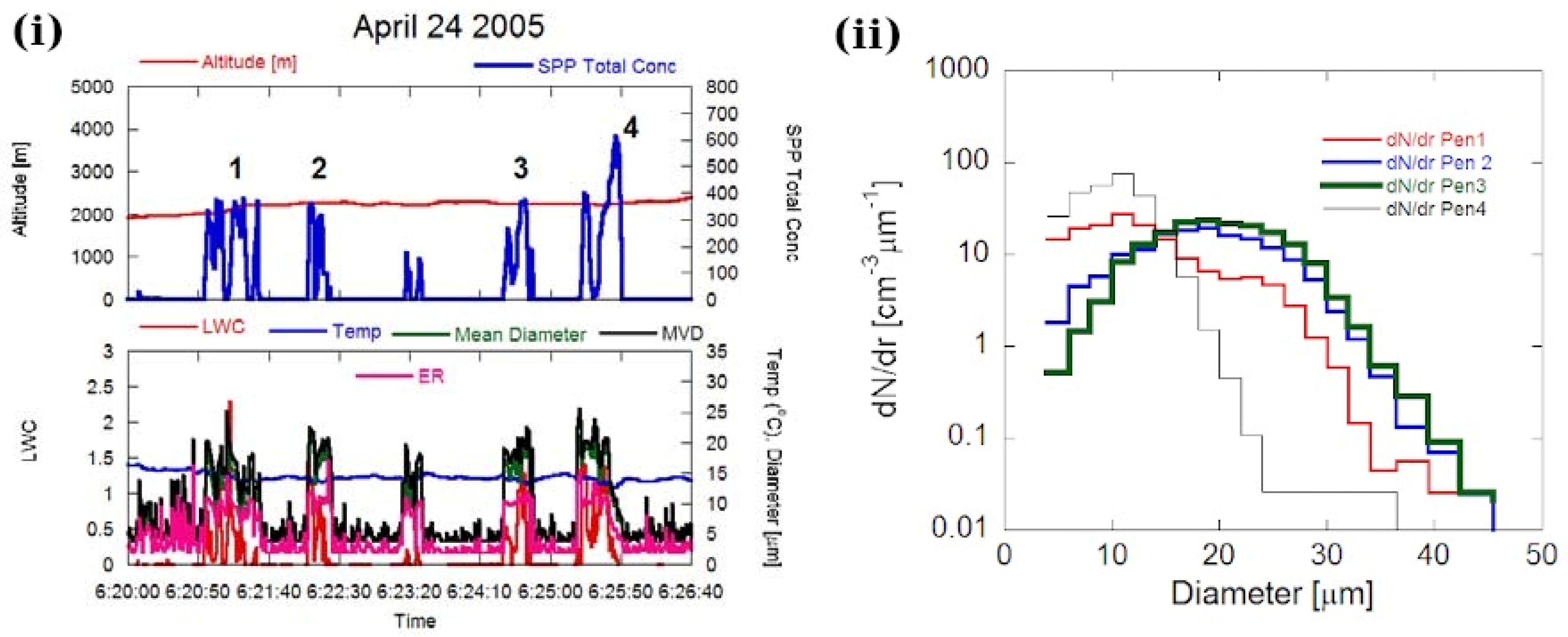 Atmosphere 13 00968 g0a2 Atmosphere 13 00968 g0a2