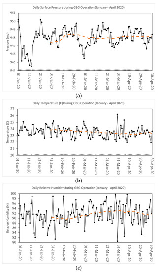 Atmosphere 13 00968 g0a3
