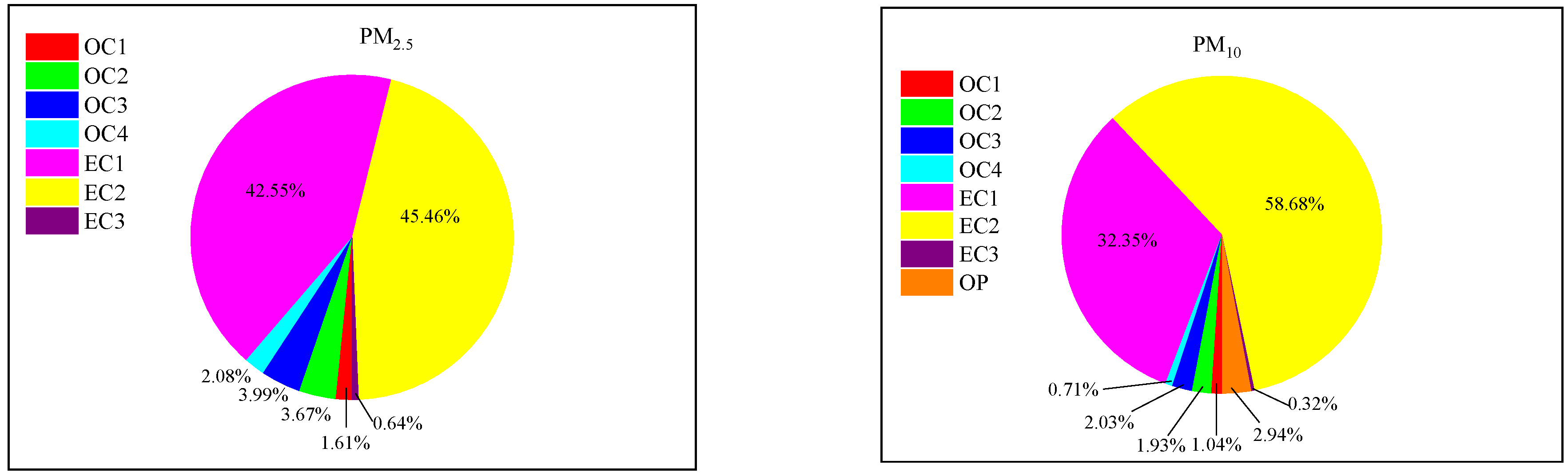 Atmosphere 13 00969 g002
