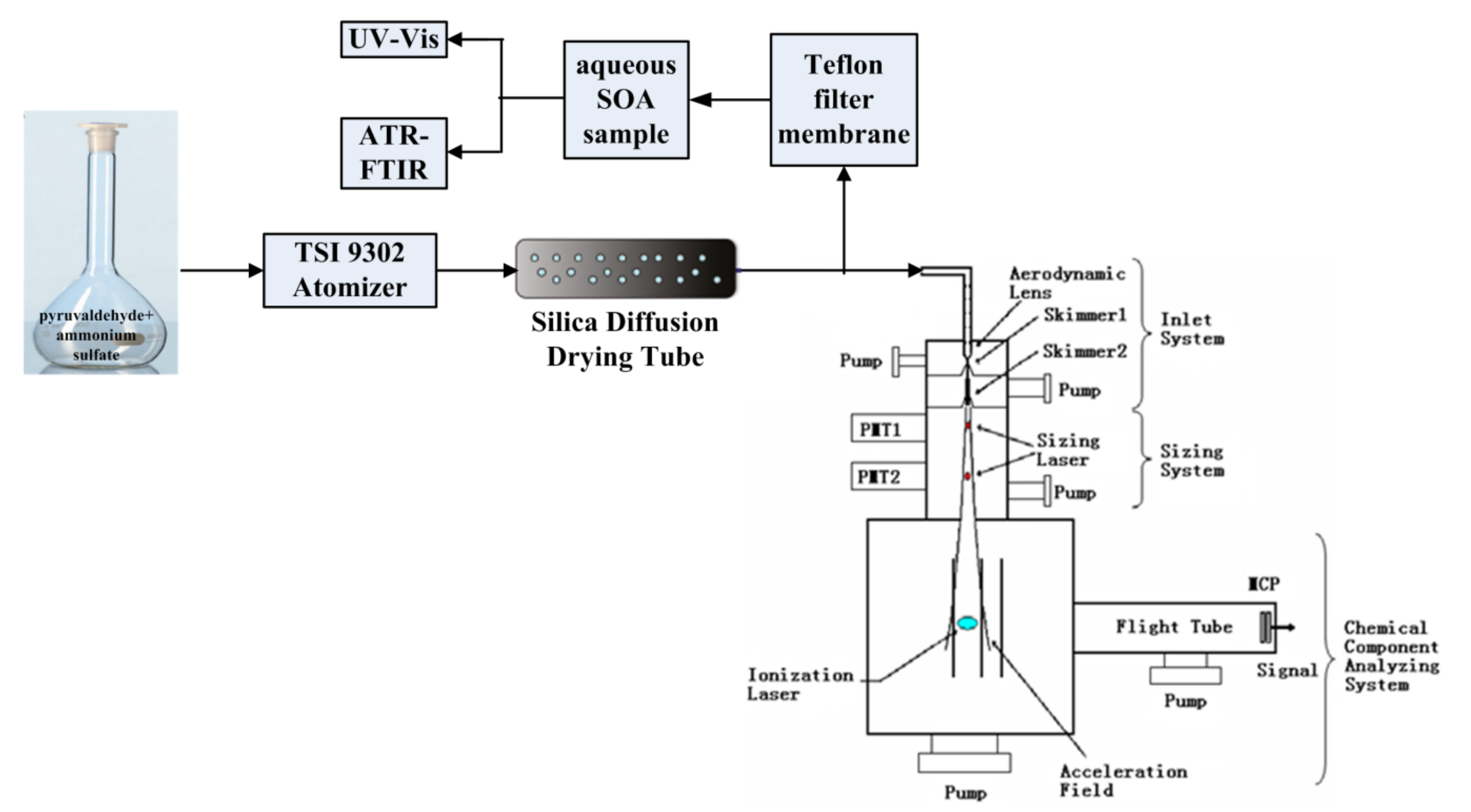 Atmosphere 13 00970 g001