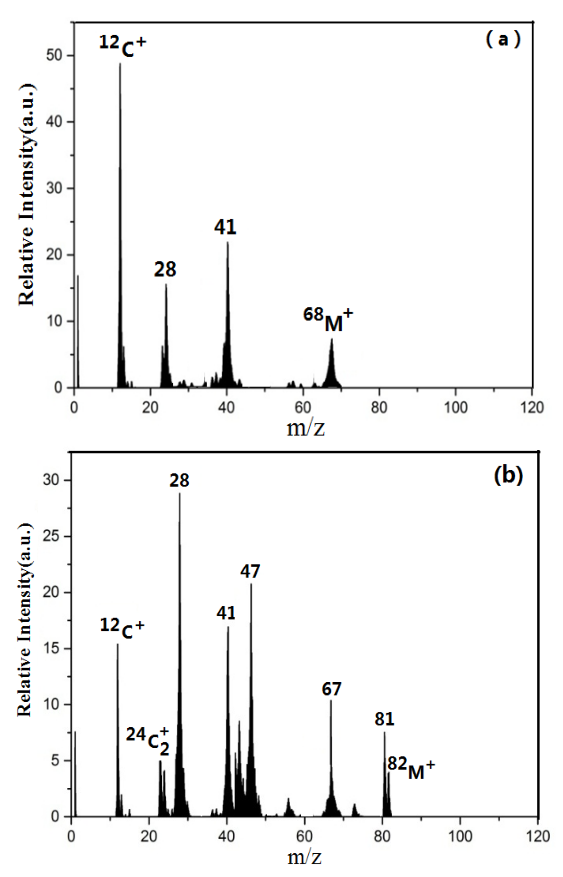 Atmosphere 13 00970 g002