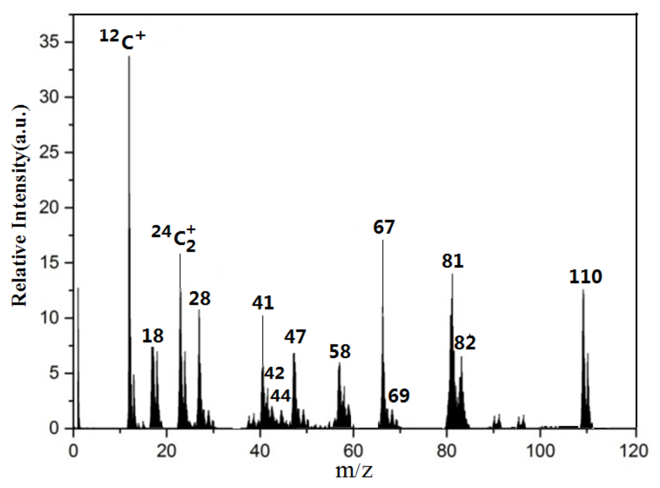 Atmosphere 13 00970 g004