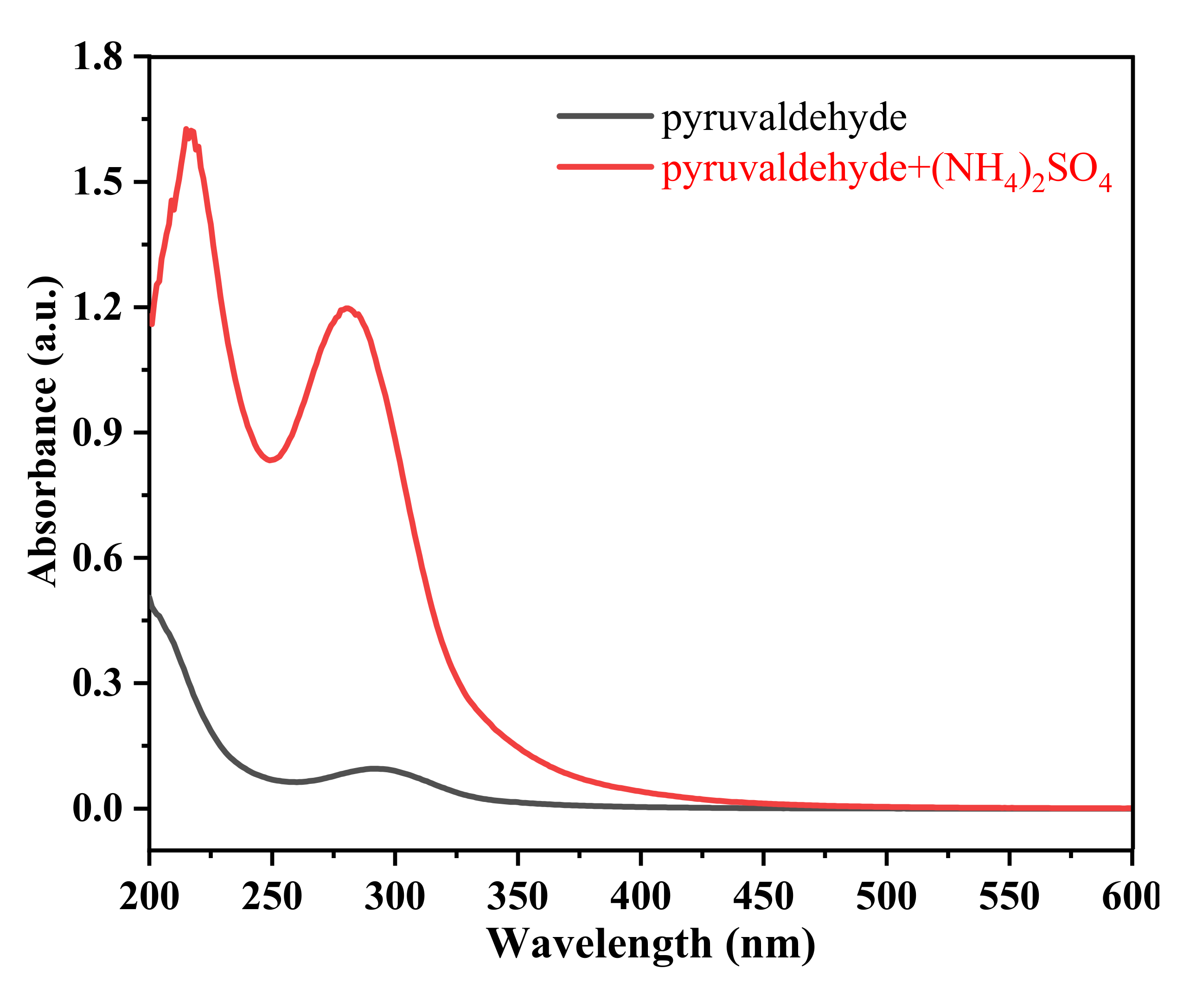 Atmosphere 13 00970 g005