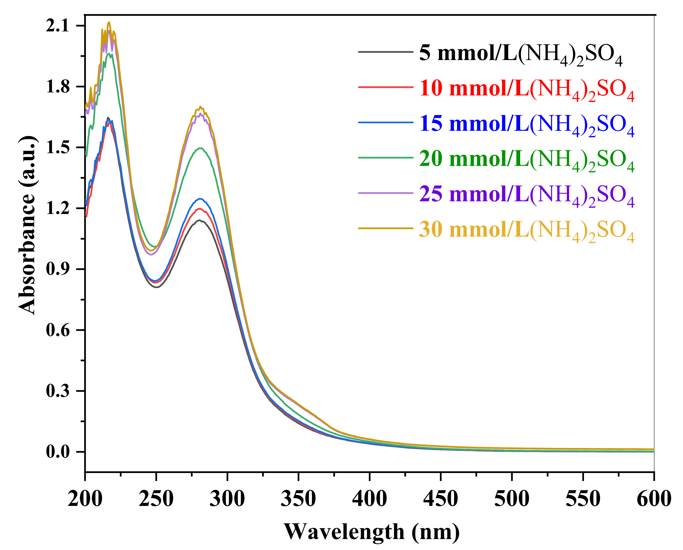 Atmosphere 13 00970 g007