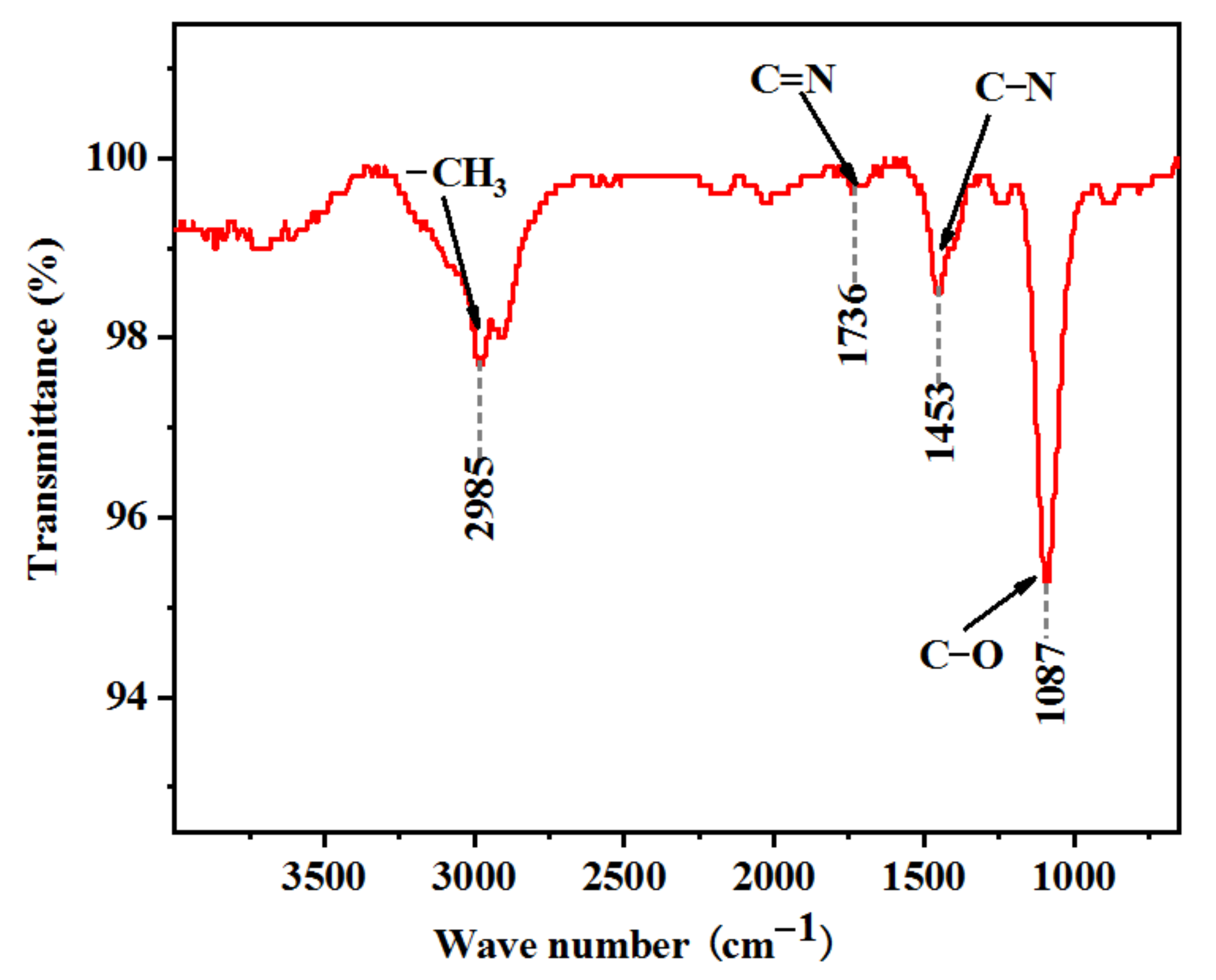 Atmosphere 13 00970 g008