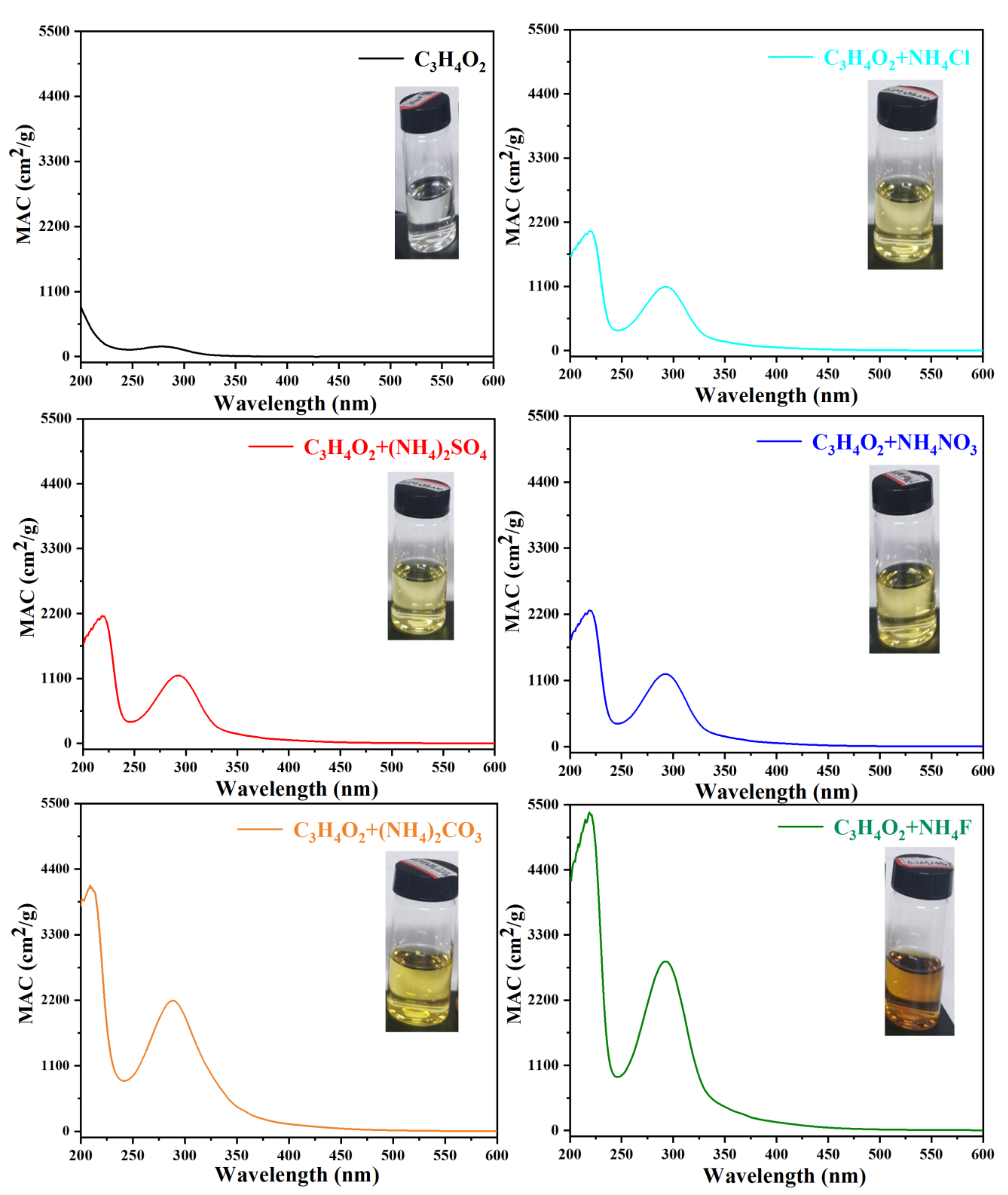 Atmosphere 13 00970 g010
