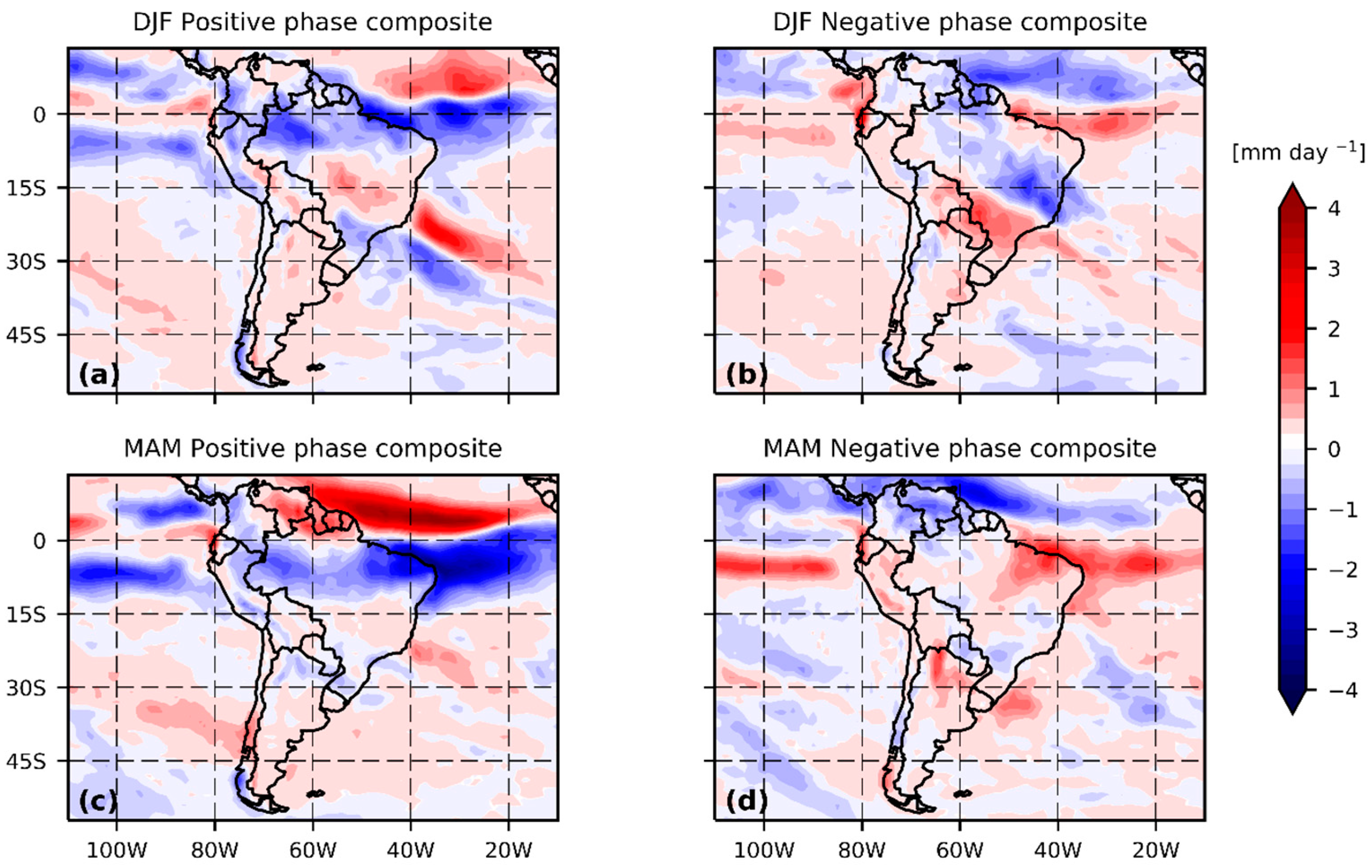 Atmosphere 13 00972 g006