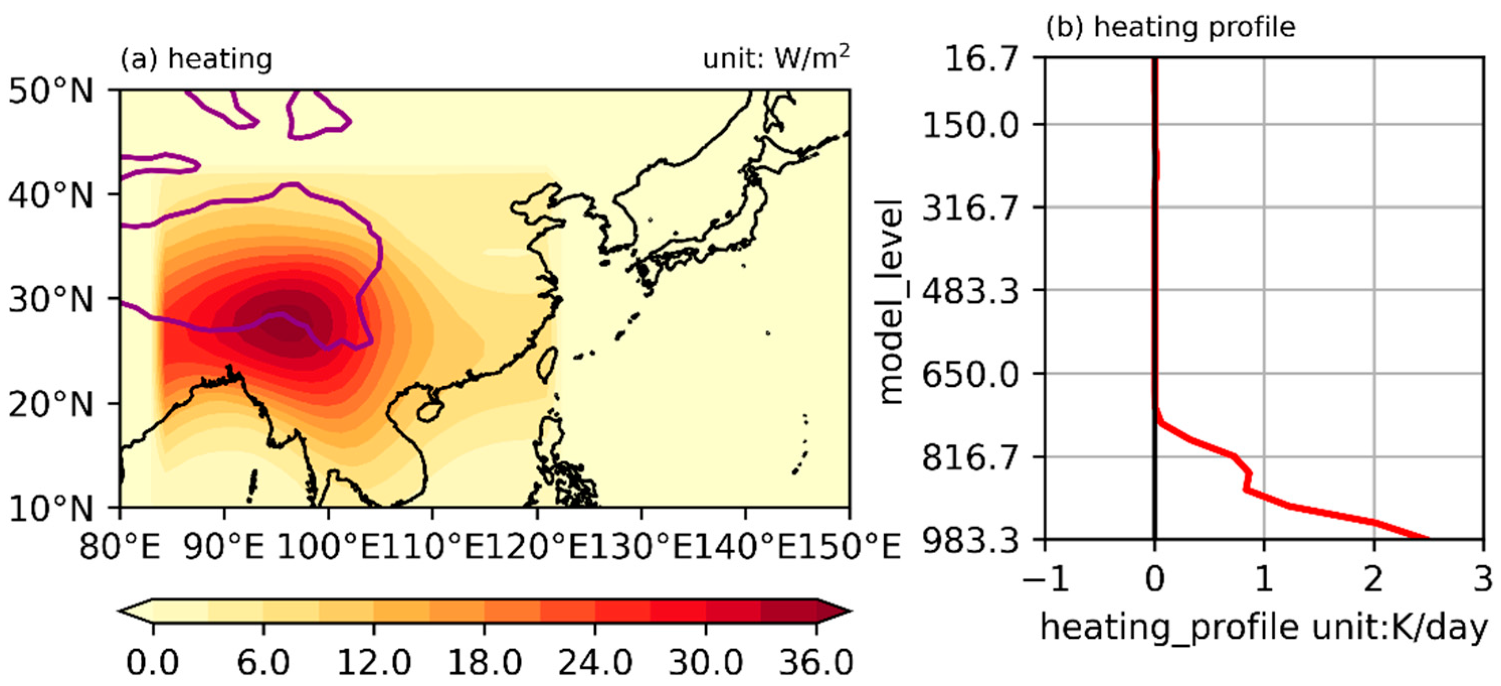 Atmosphere 13 00973 g002