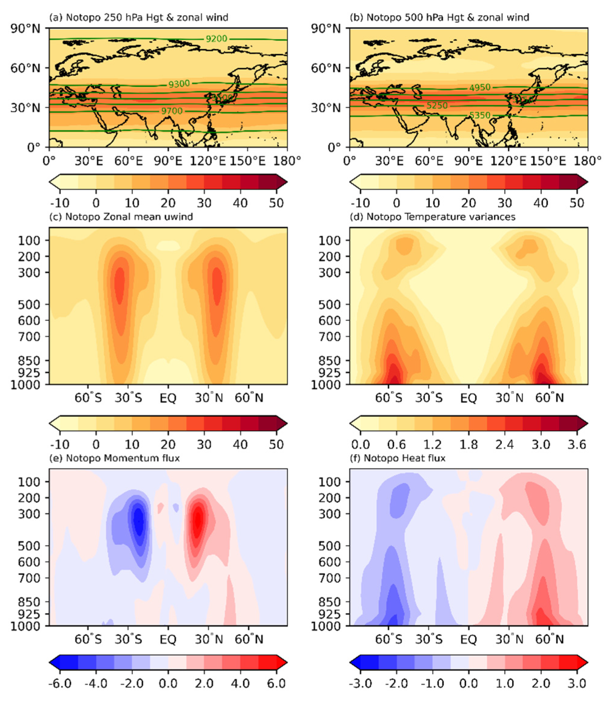 Atmosphere 13 00973 g003