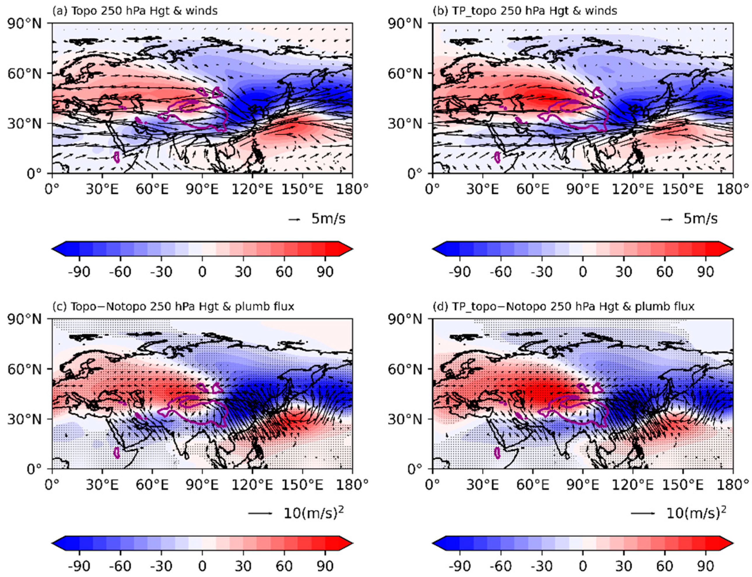 Atmosphere 13 00973 g004