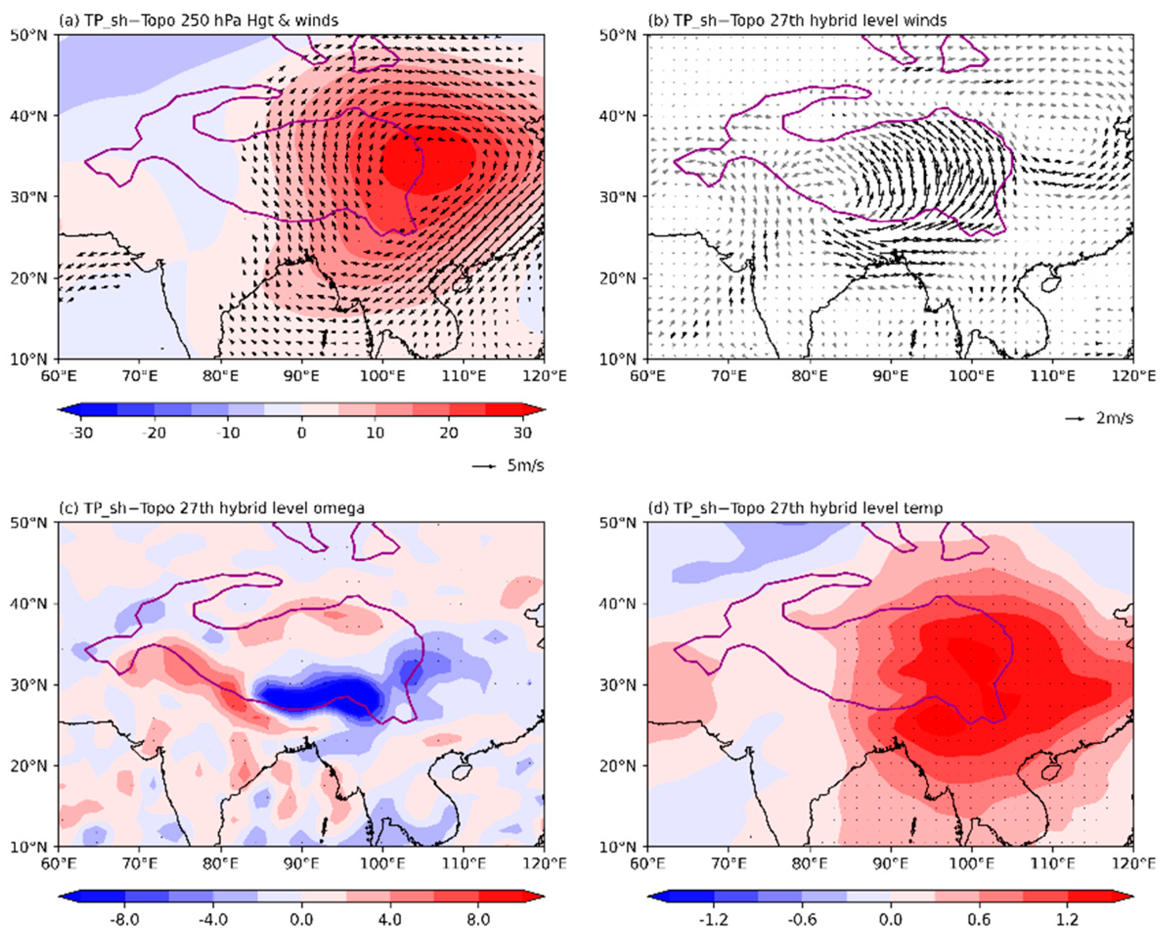 Atmosphere 13 00973 g006