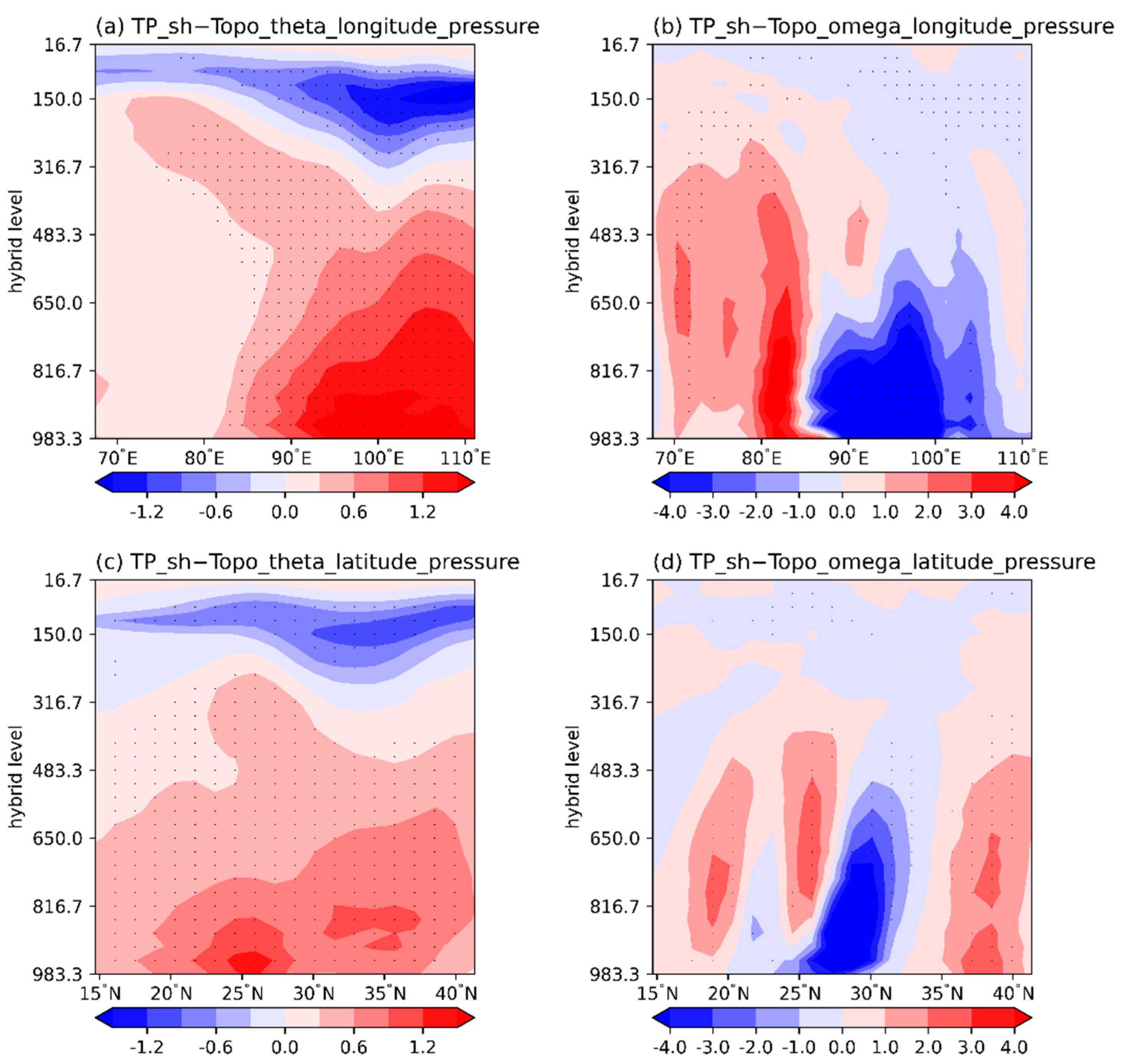 Atmosphere 13 00973 g007