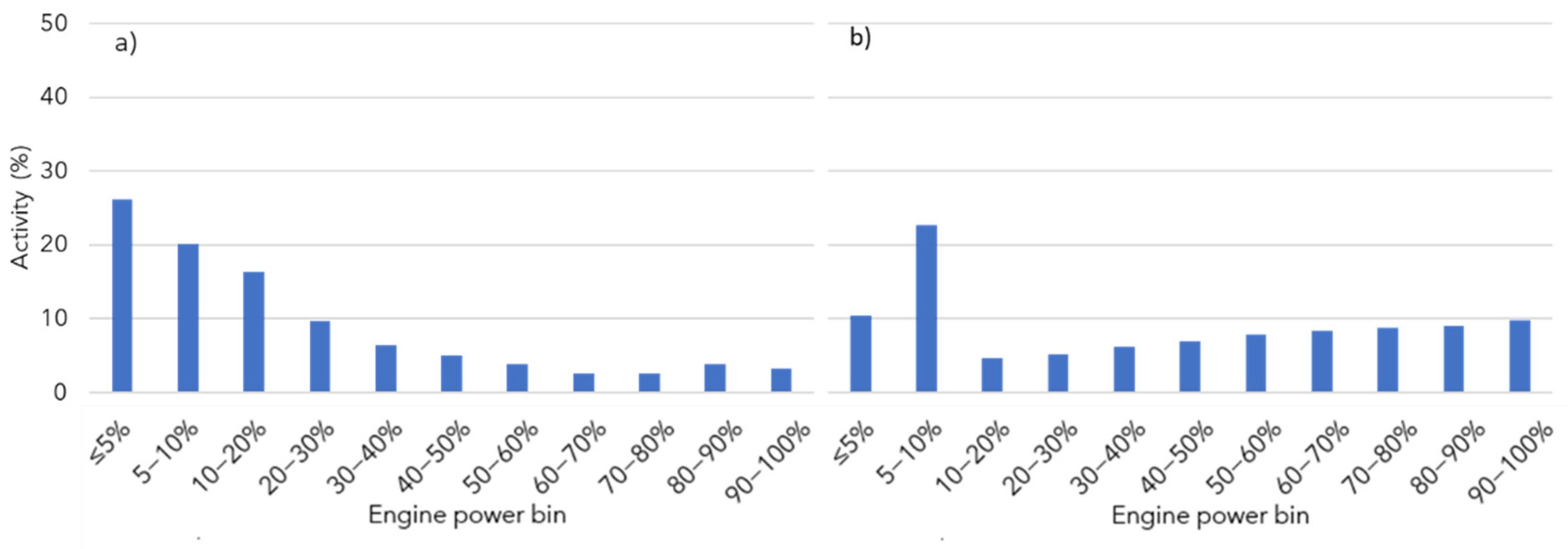Atmosphere 13 00975 g003