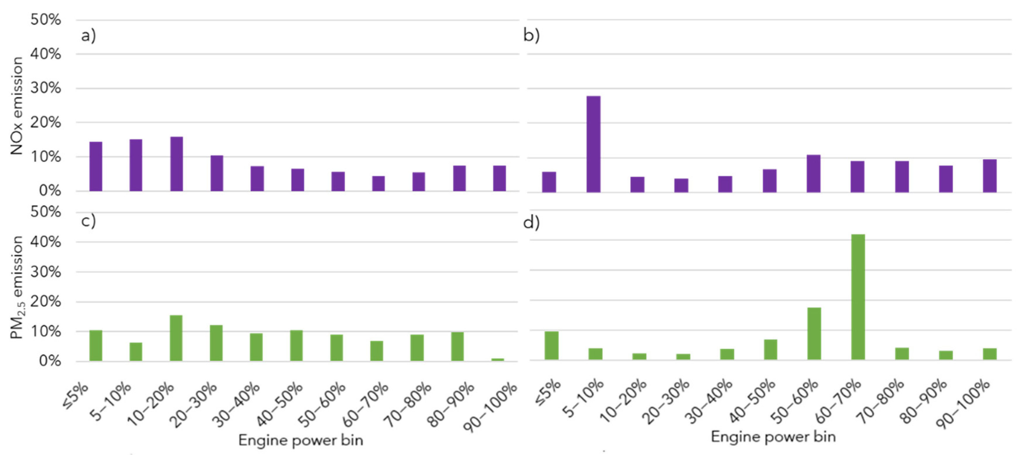 Atmosphere 13 00975 g004