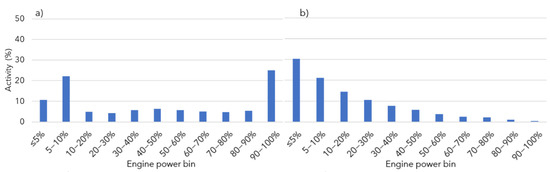 Atmosphere 13 00975 g0a3 550