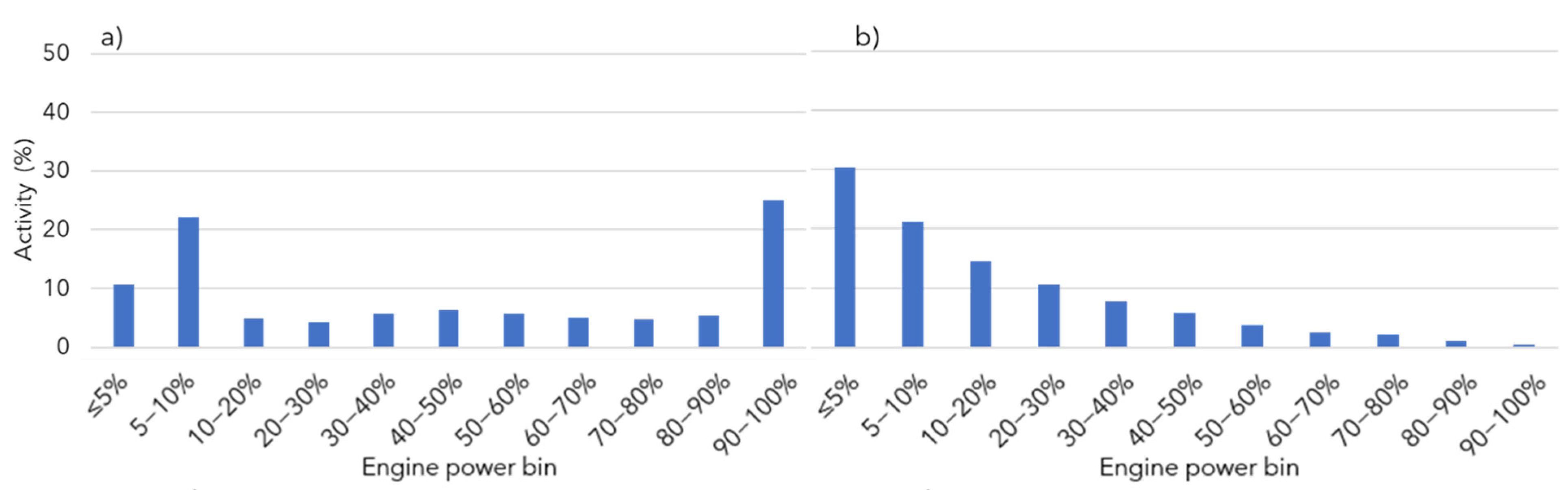 Atmosphere 13 00975 g0a3