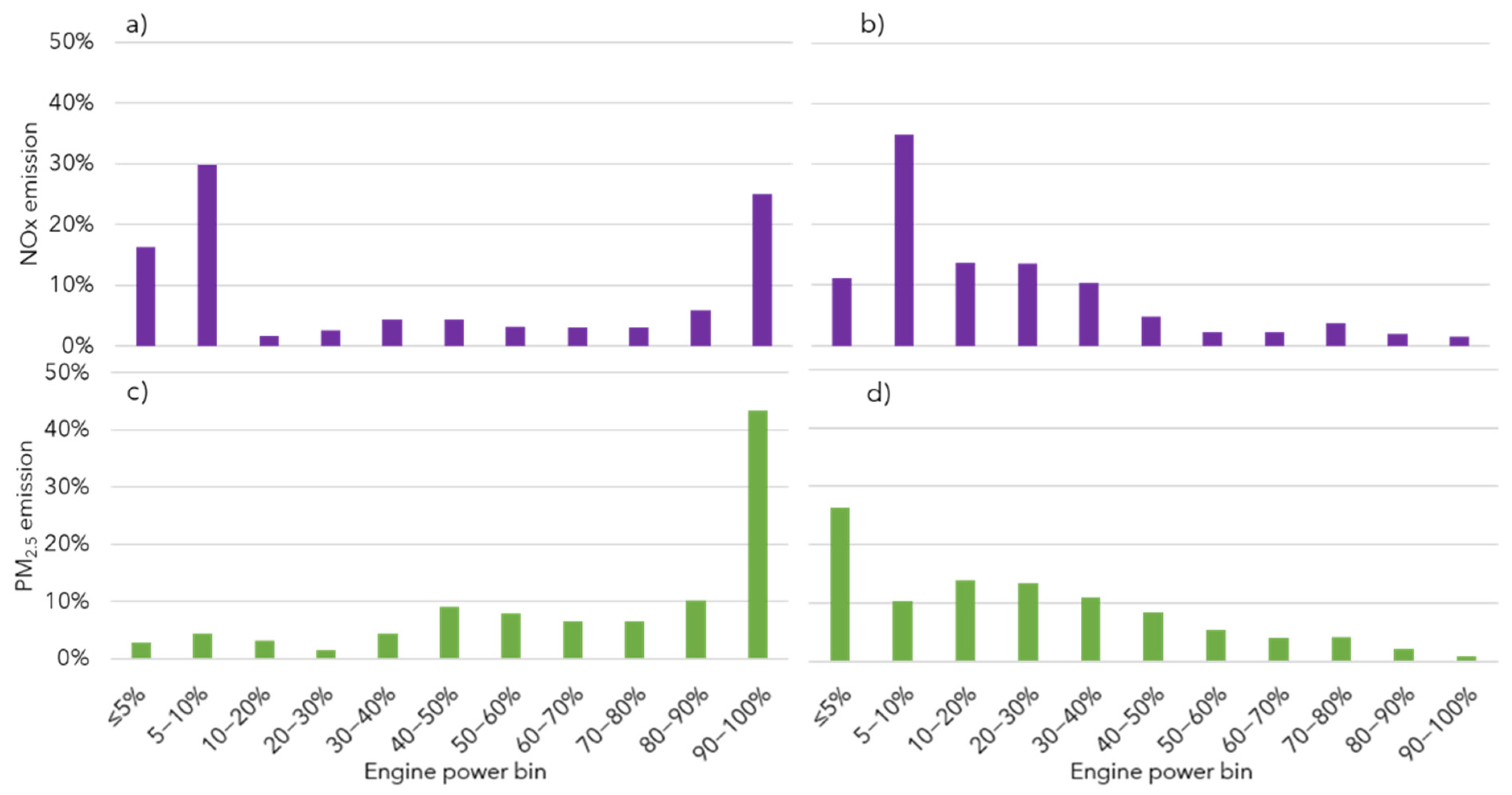 Atmosphere 13 00975 g0a4
