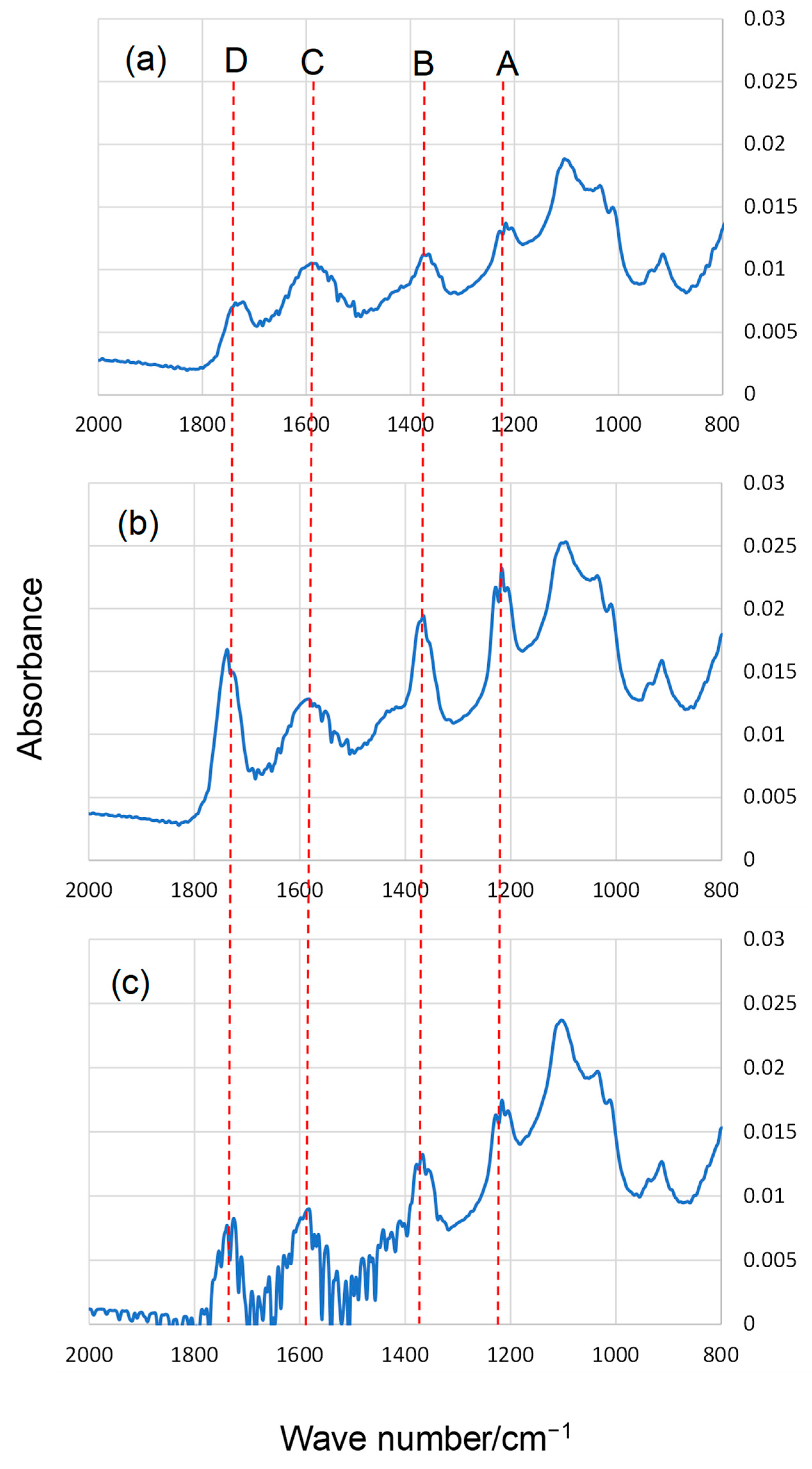 Atmosphere 13 00976 g003