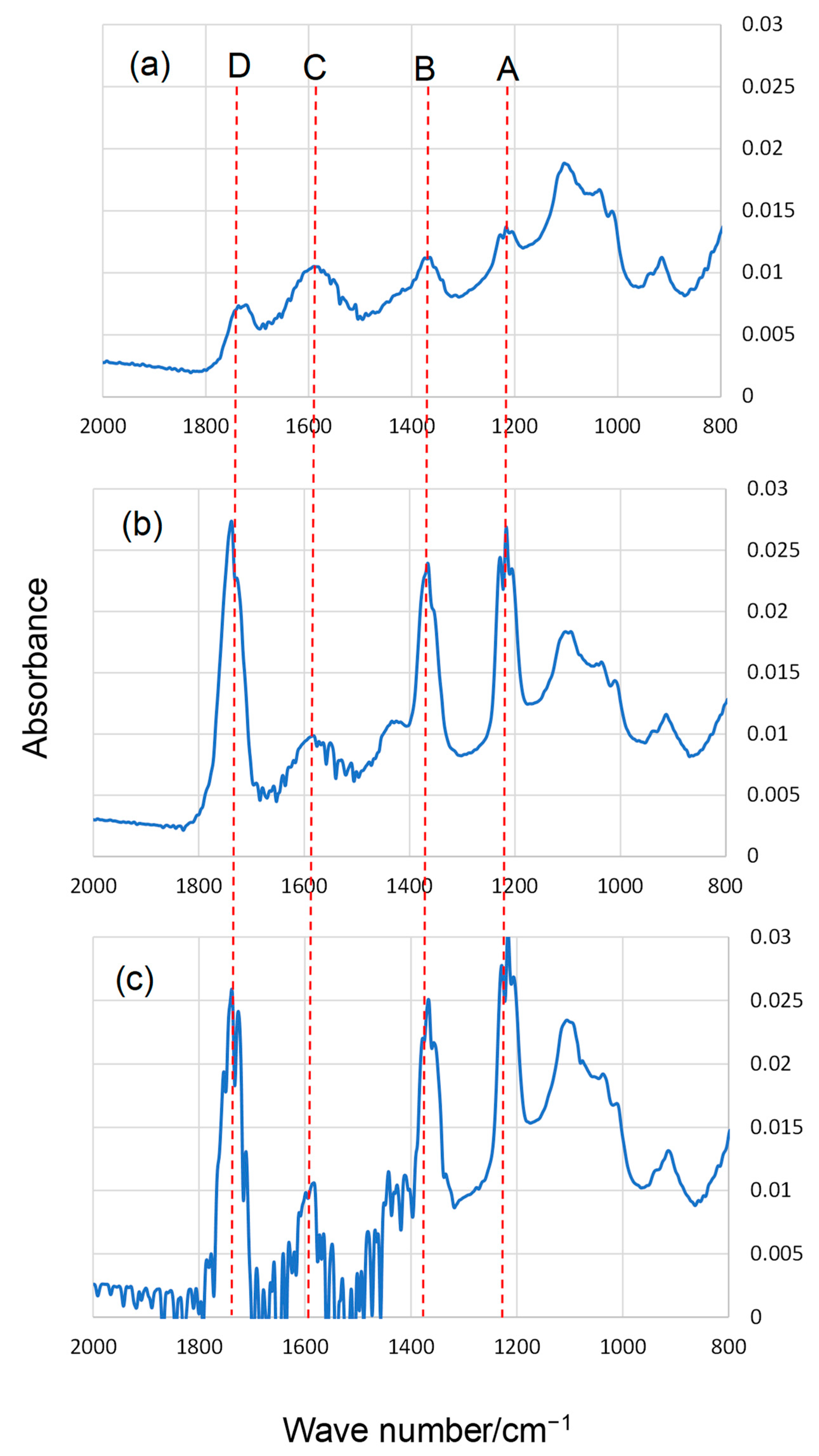 Atmosphere 13 00976 g004