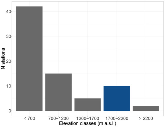 Atmosphere 13 00977 g0a1